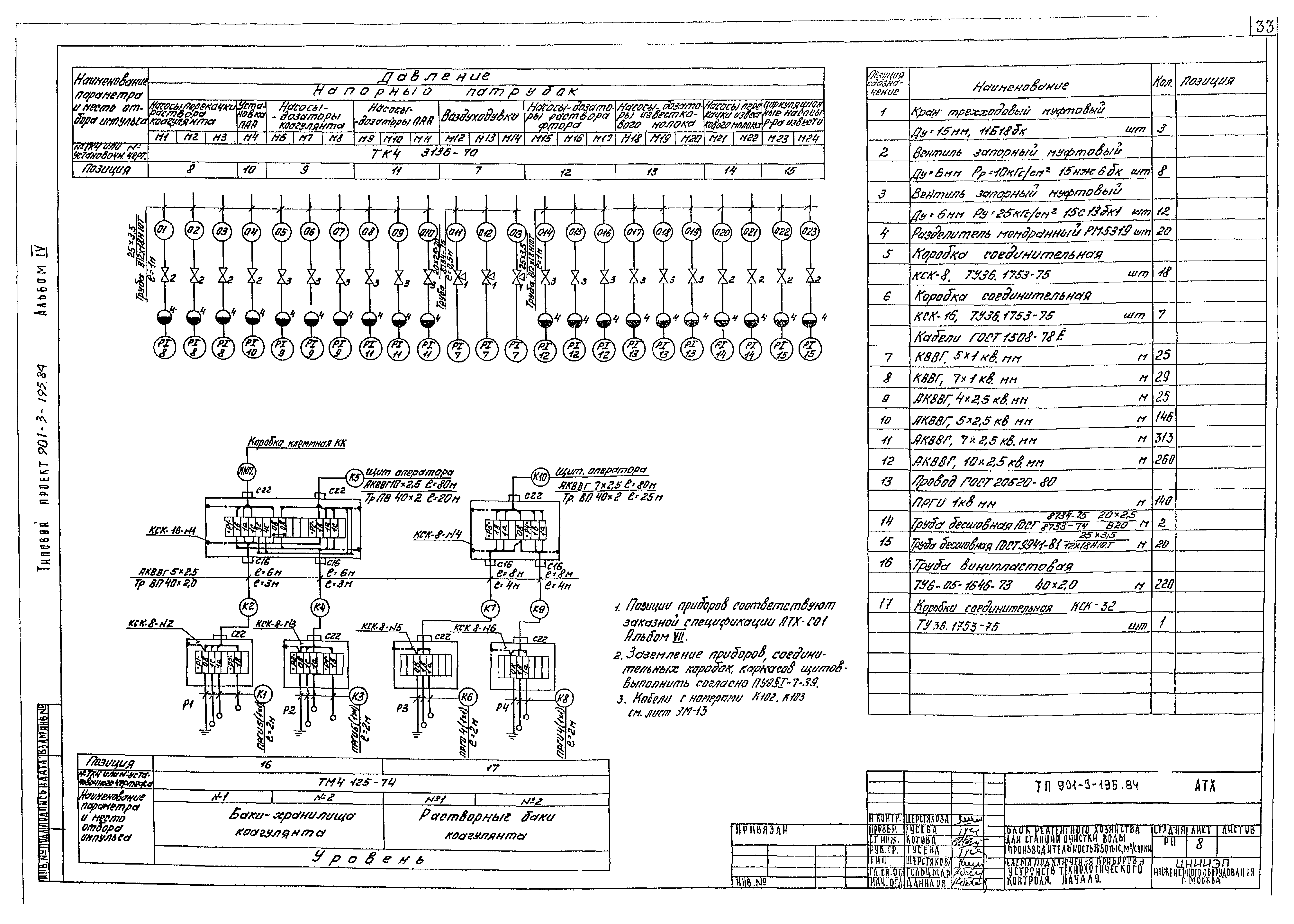Типовой проект 901-3-195.84