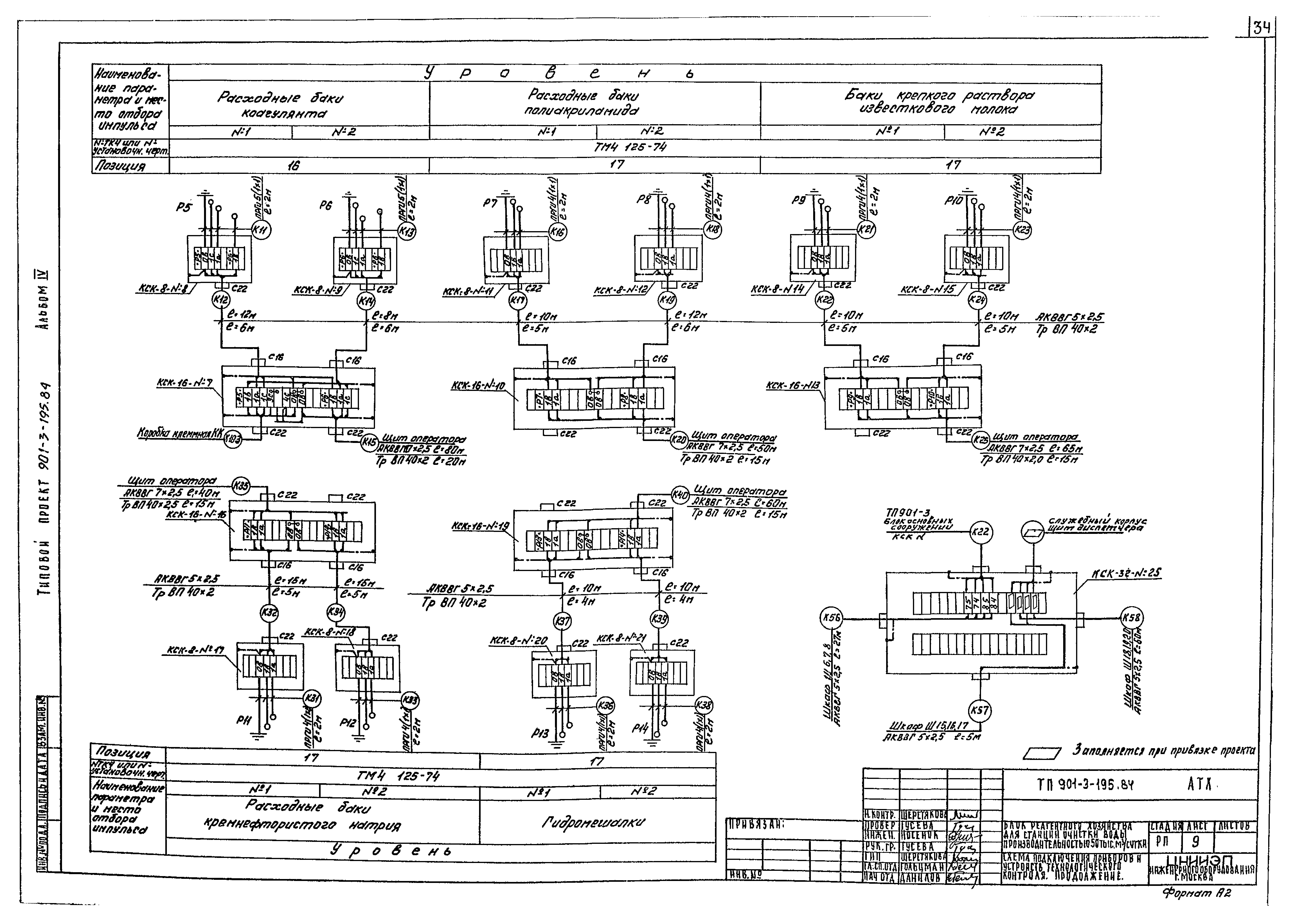 Типовой проект 901-3-195.84