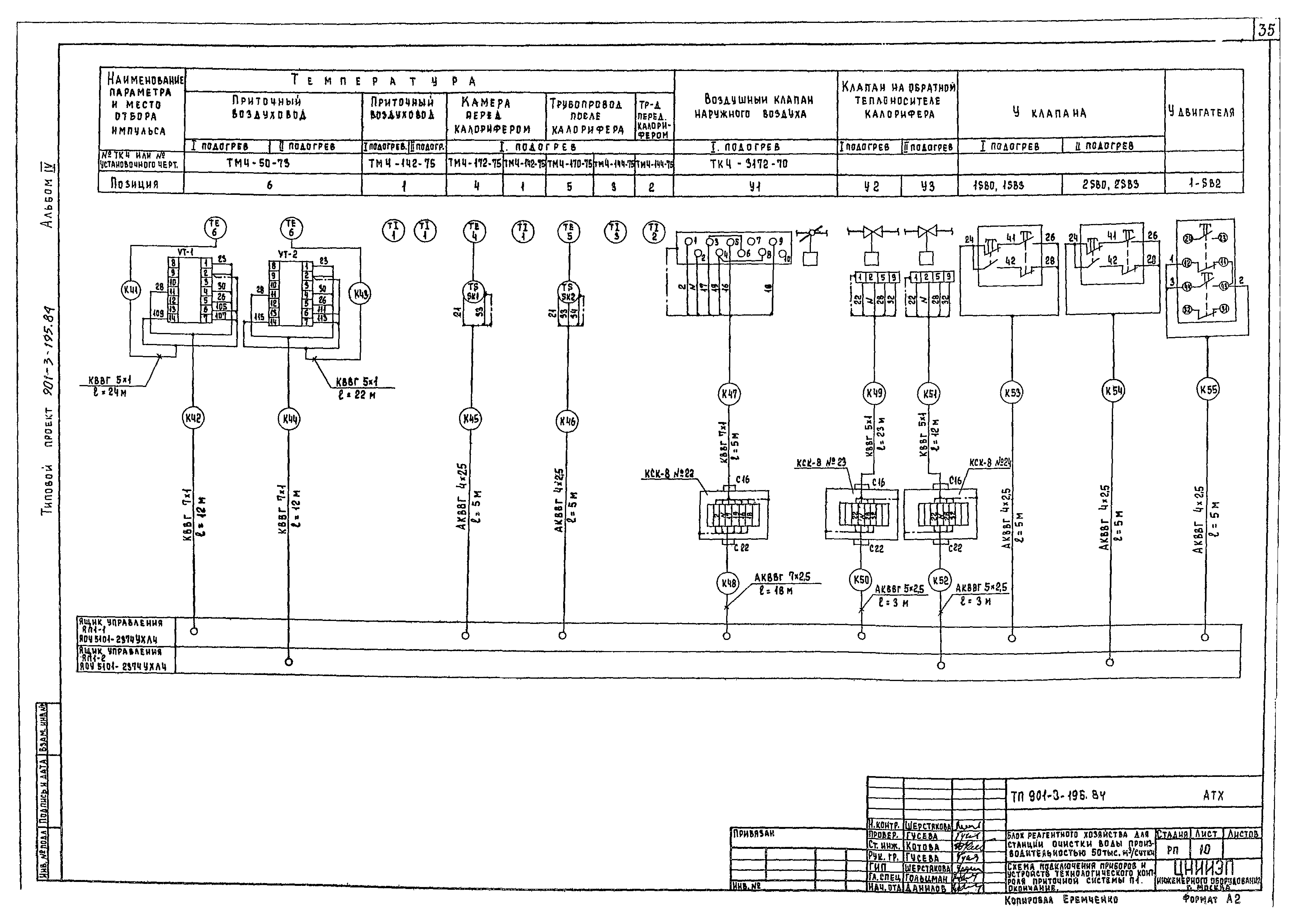 Типовой проект 901-3-195.84