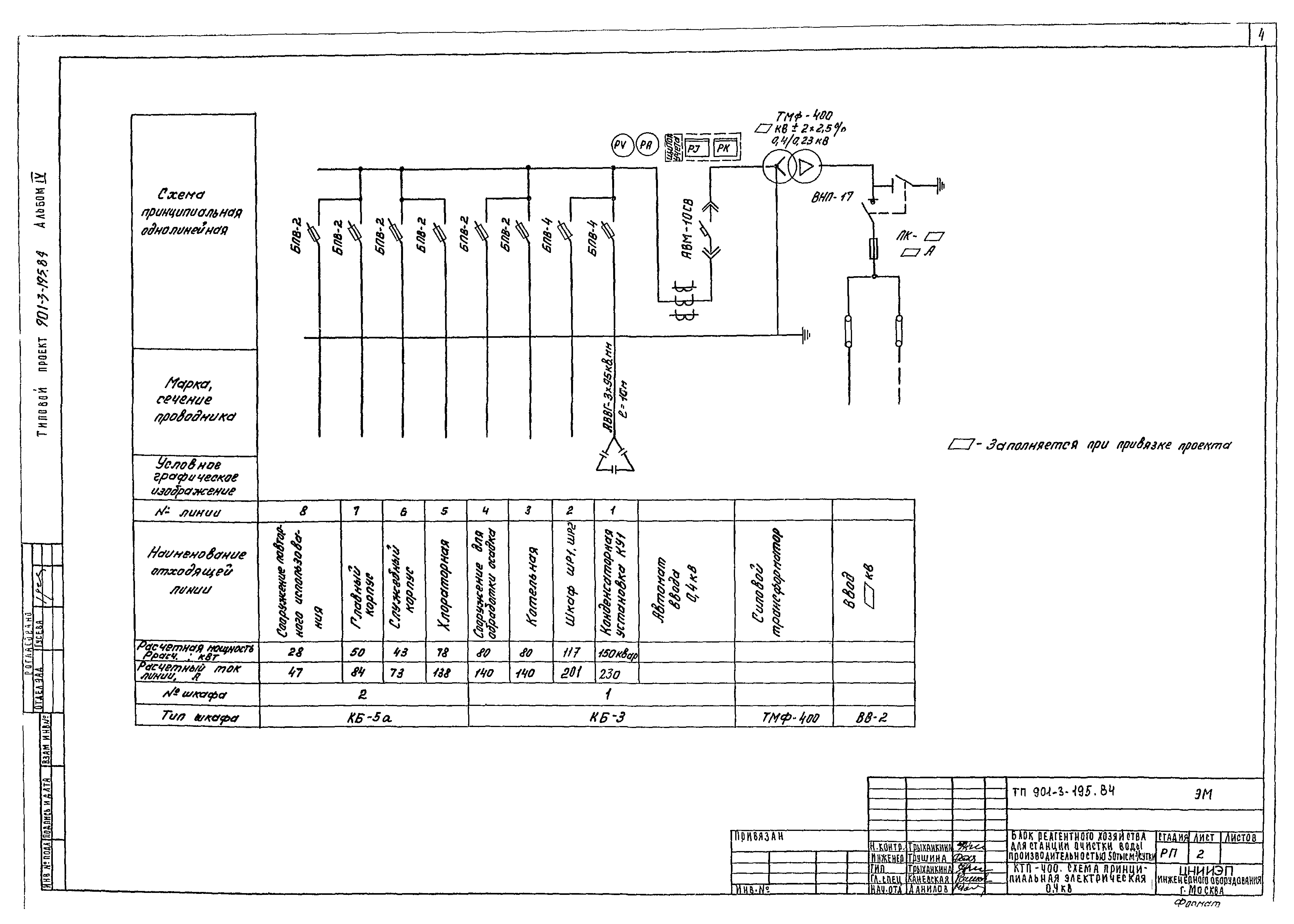 Типовой проект 901-3-195.84