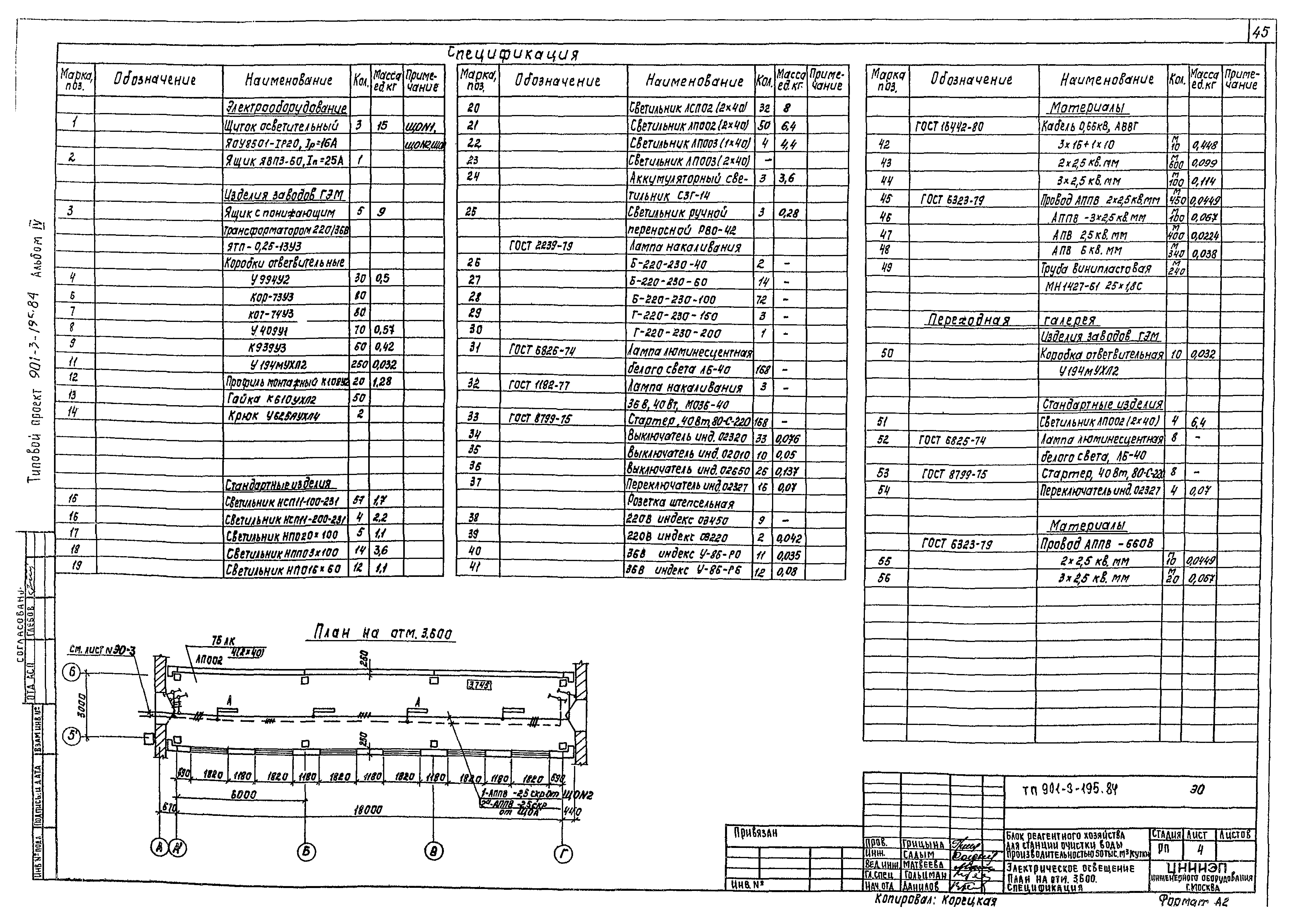 Типовой проект 901-3-195.84