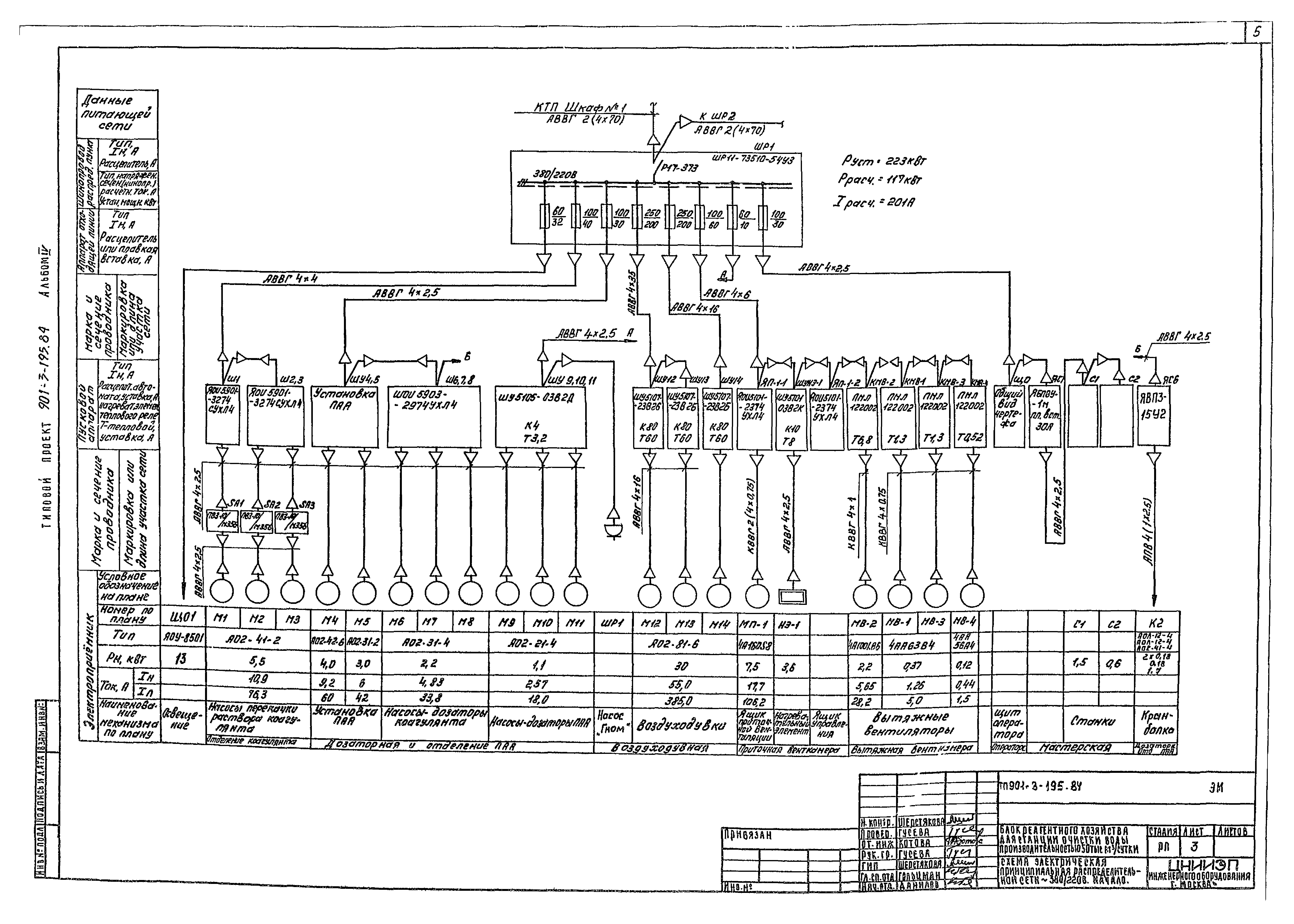 Типовой проект 901-3-195.84
