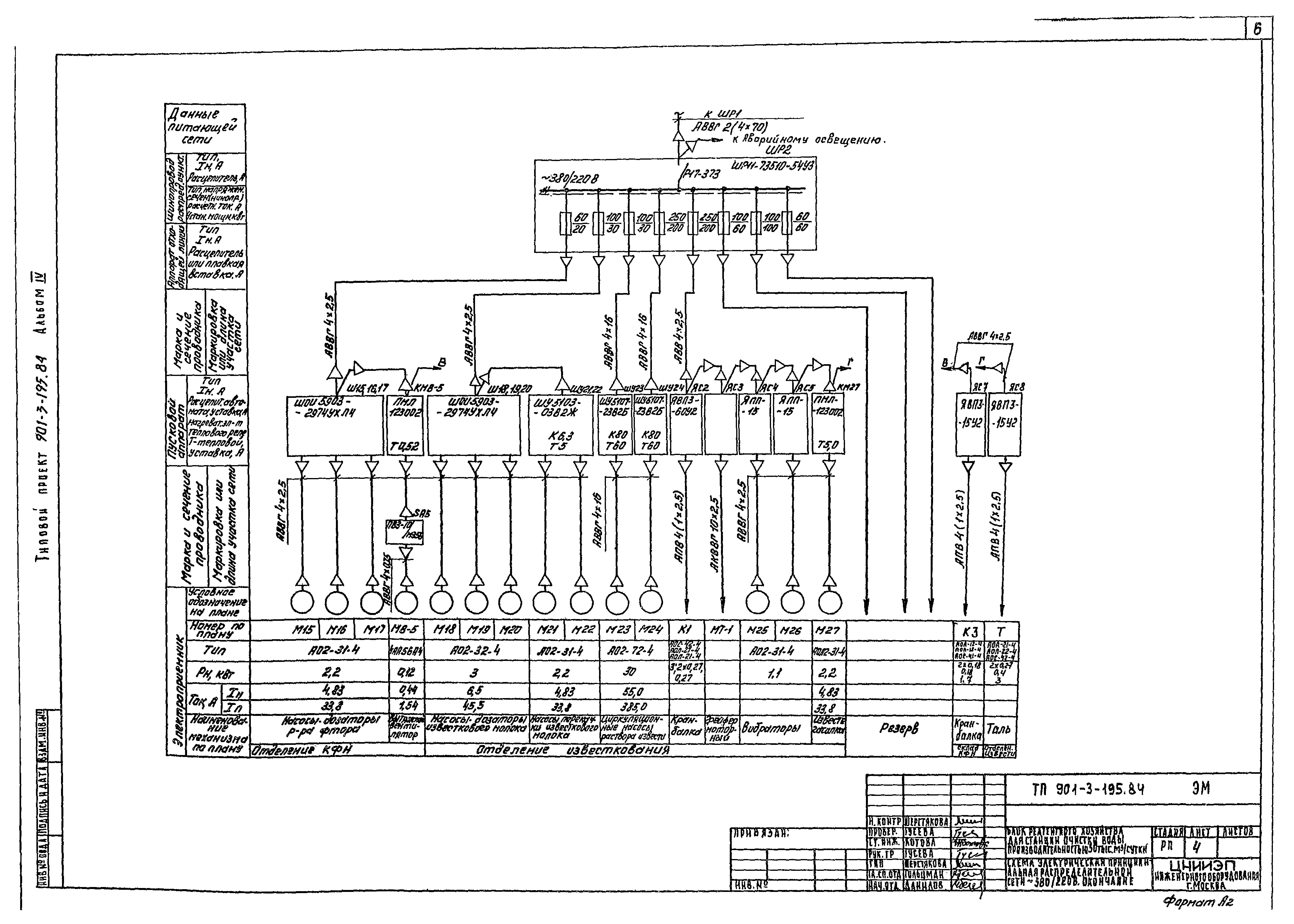 Типовой проект 901-3-195.84