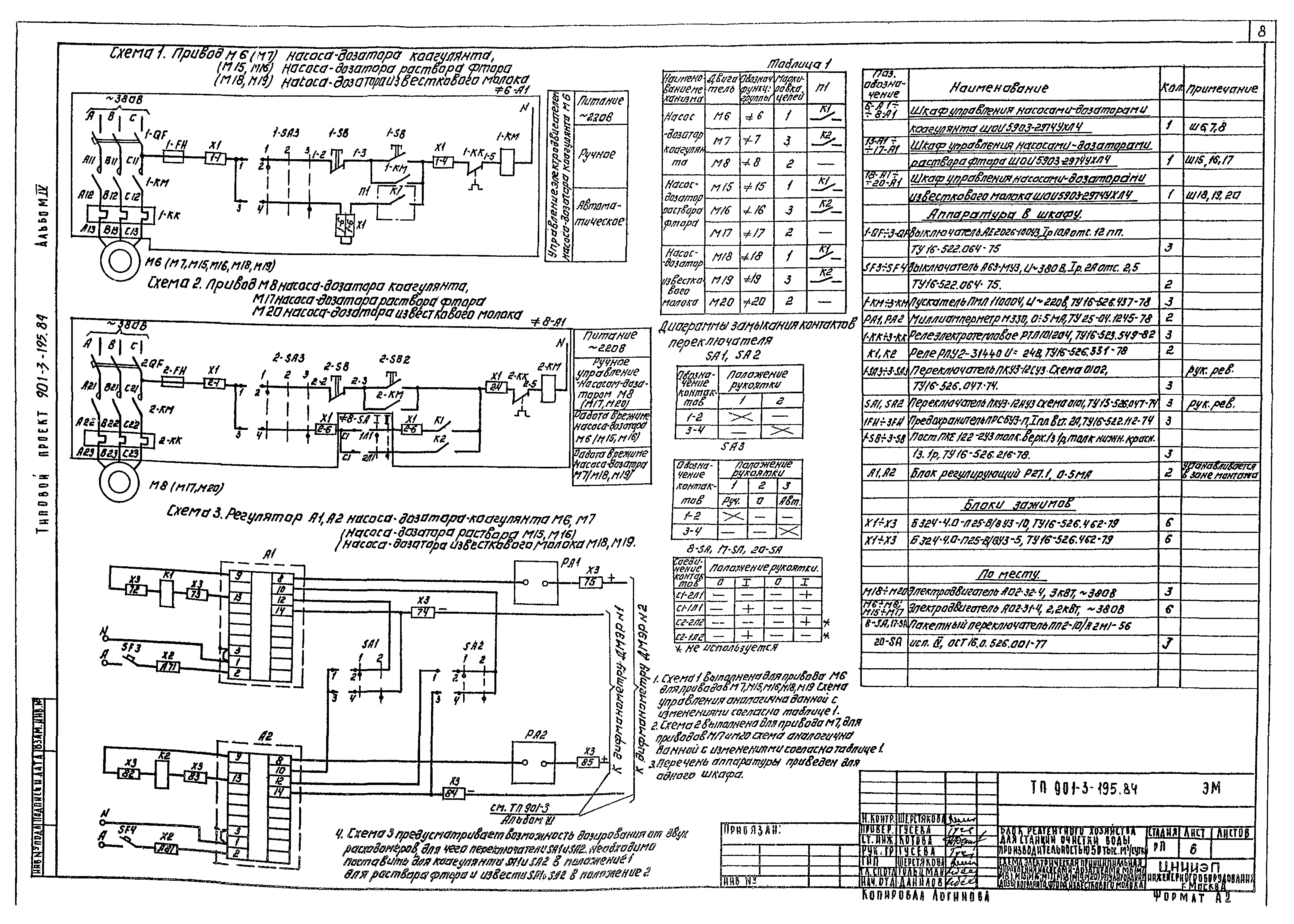 Типовой проект 901-3-195.84