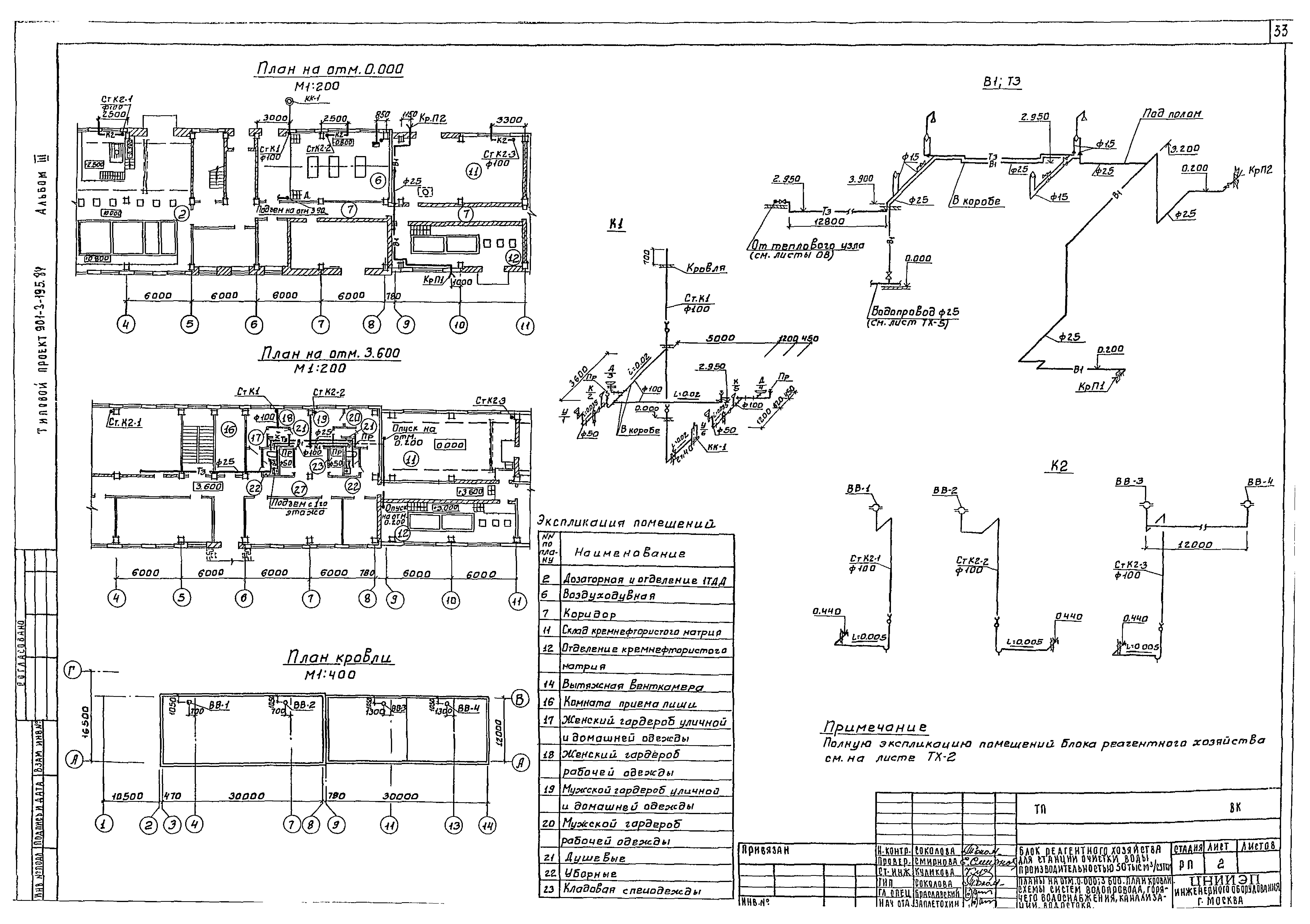 Типовой проект 901-3-195.84