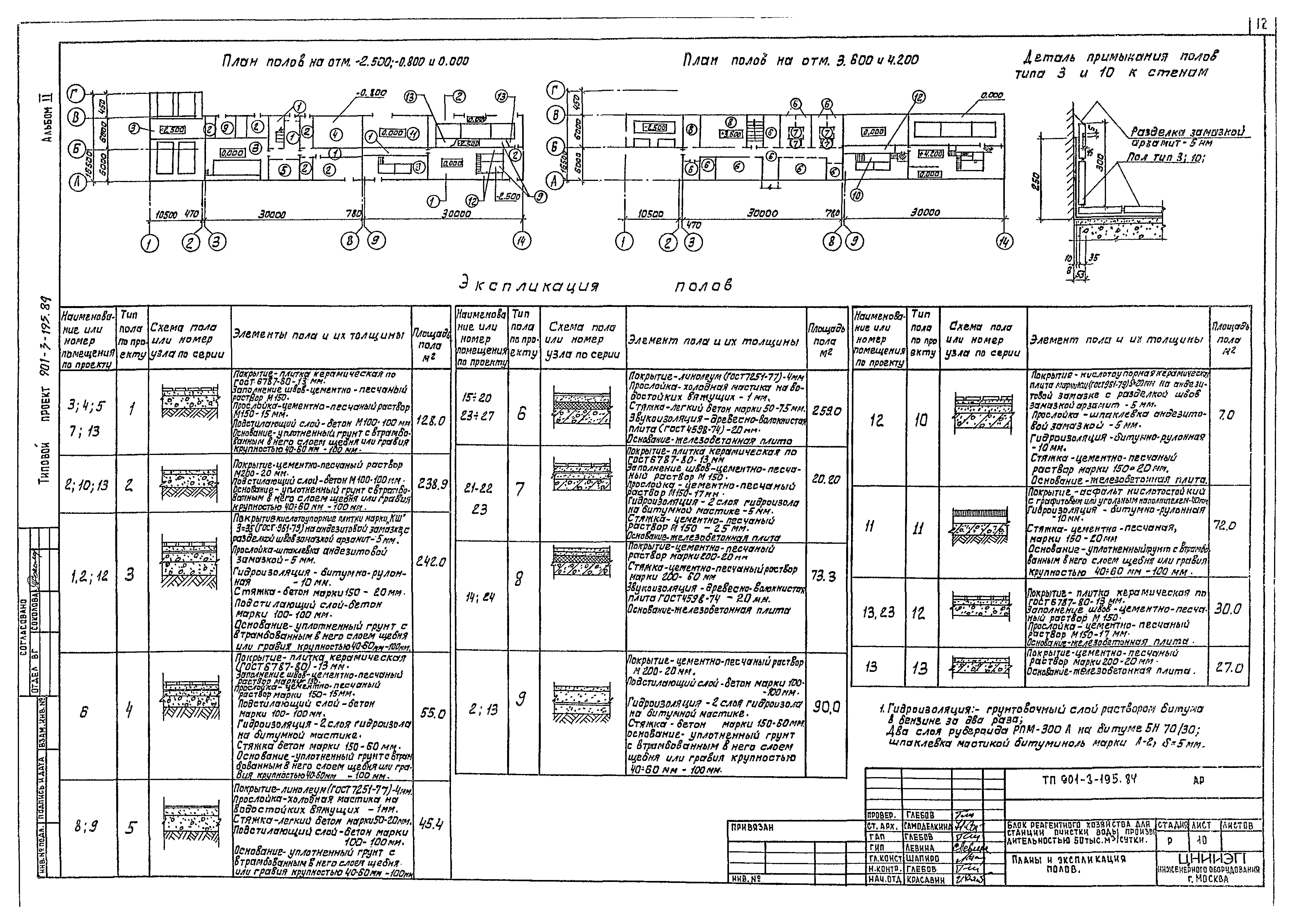 Типовой проект 901-3-195.84