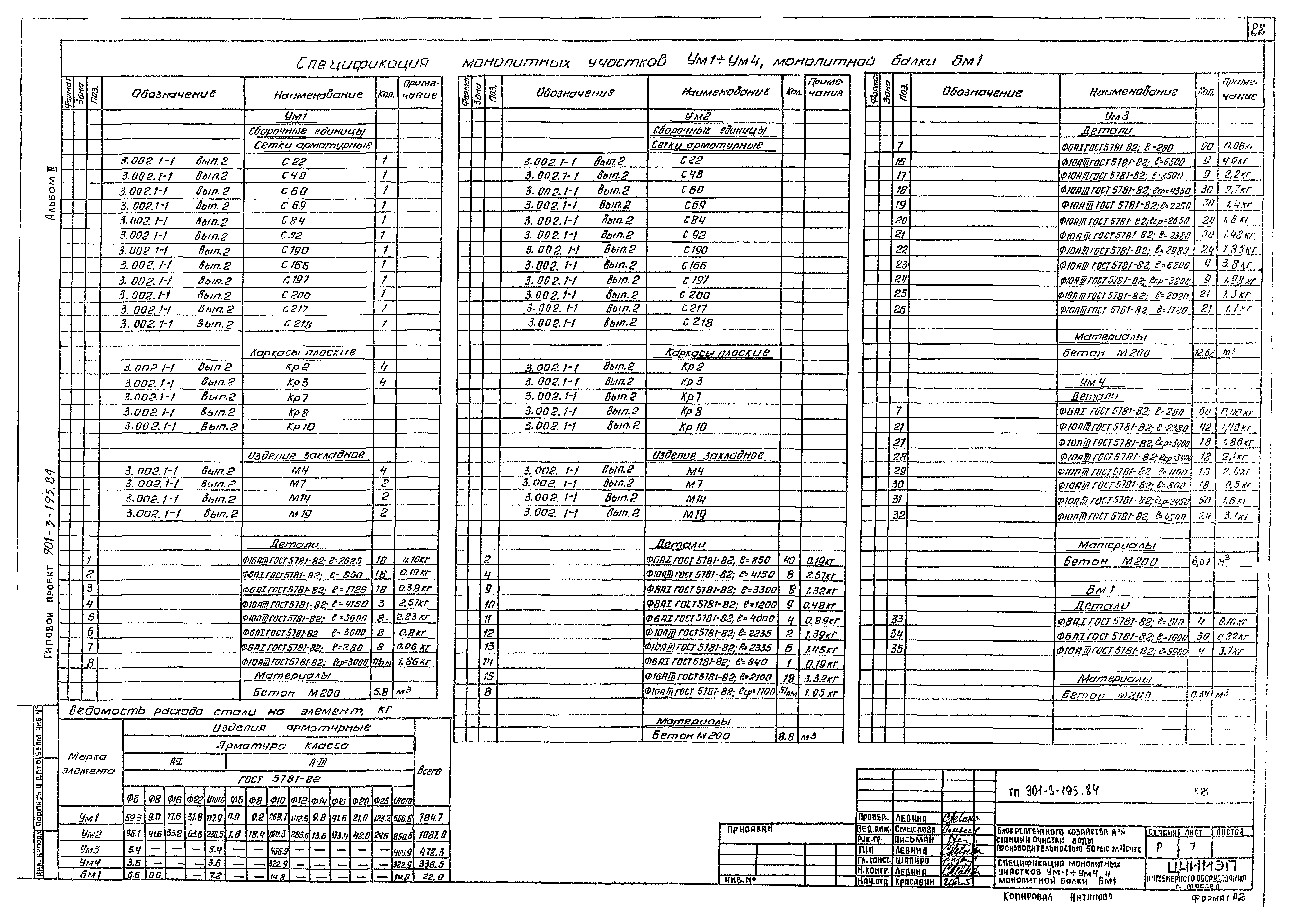 Типовой проект 901-3-195.84