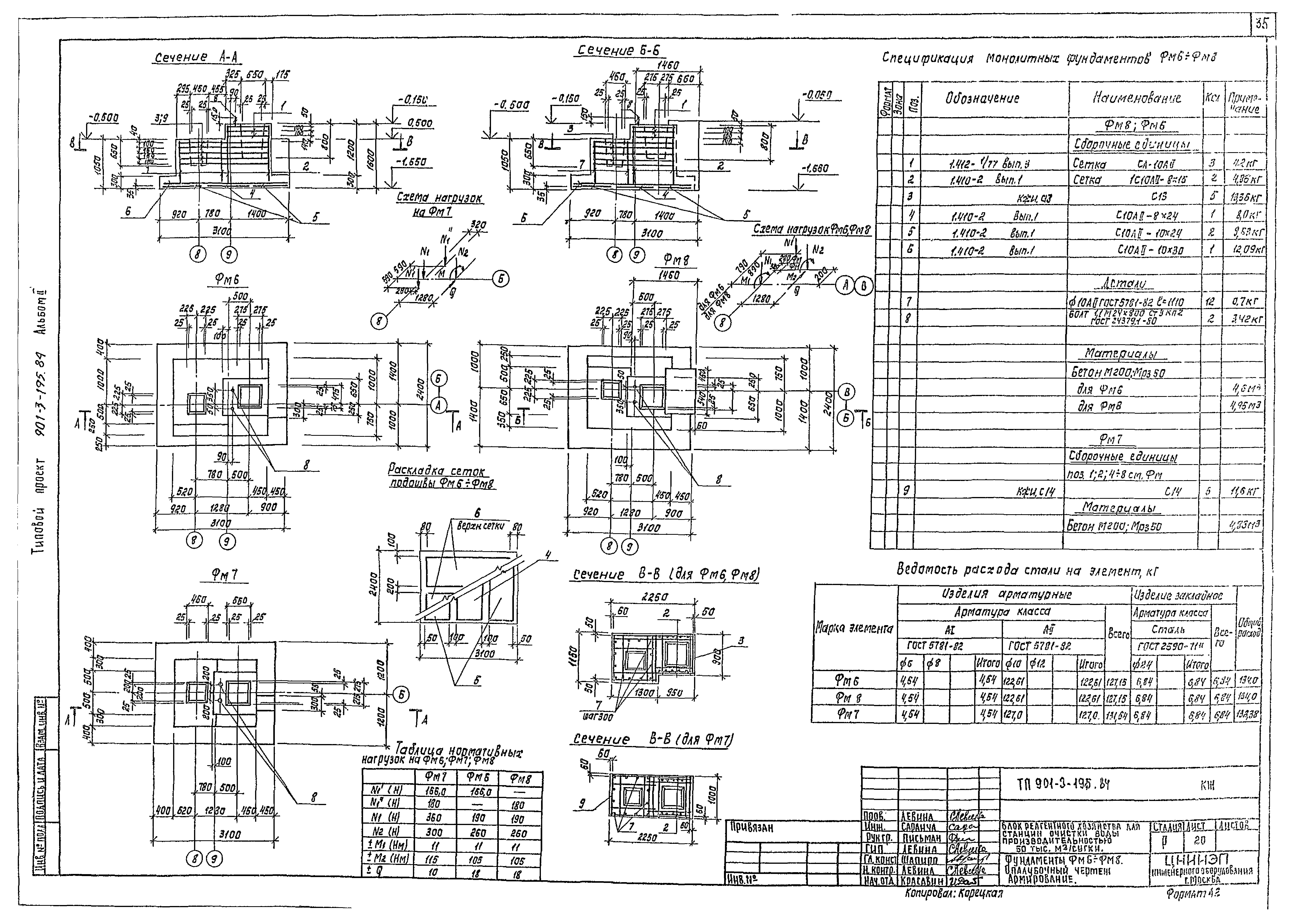 Типовой проект 901-3-195.84