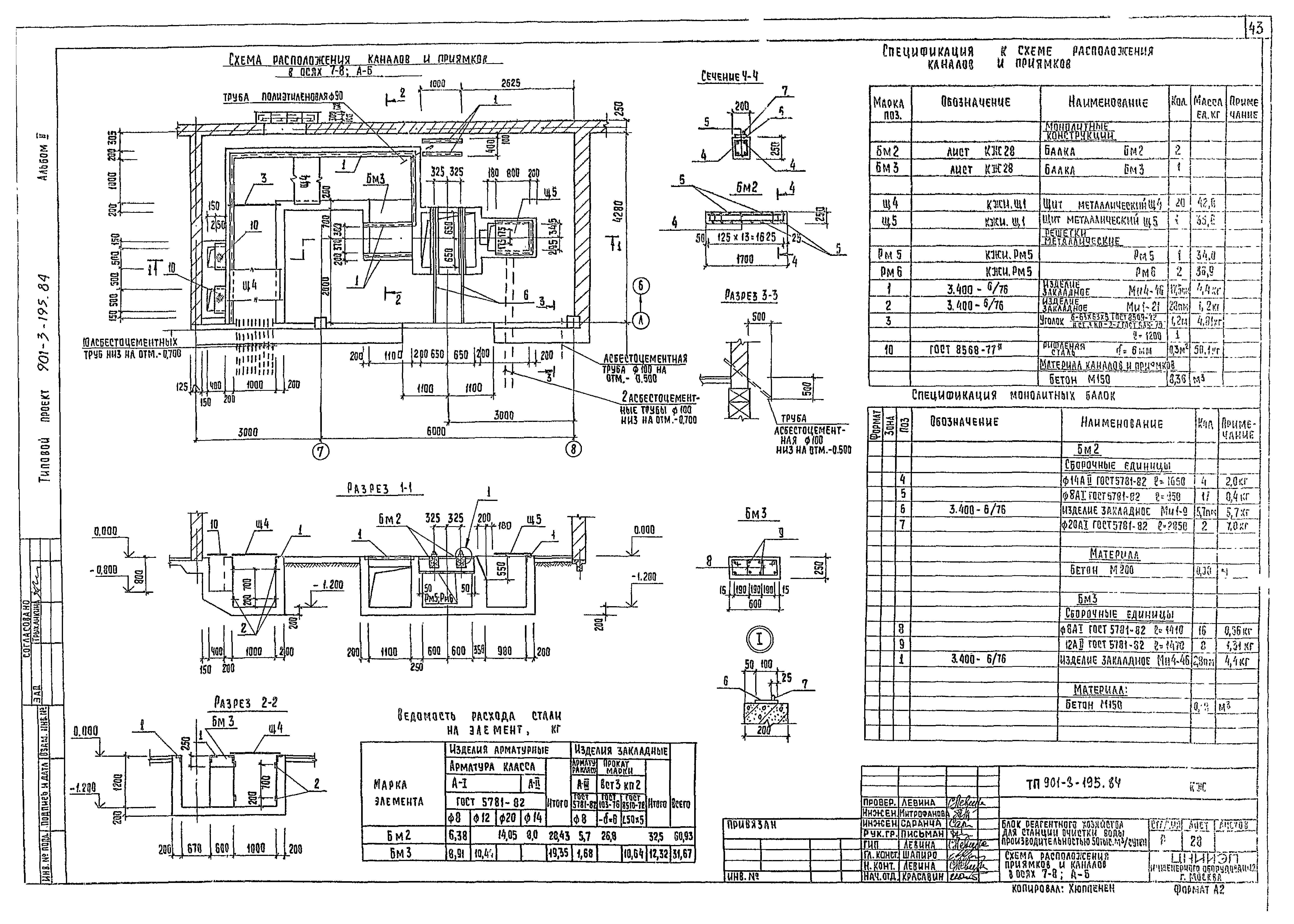 Типовой проект 901-3-195.84