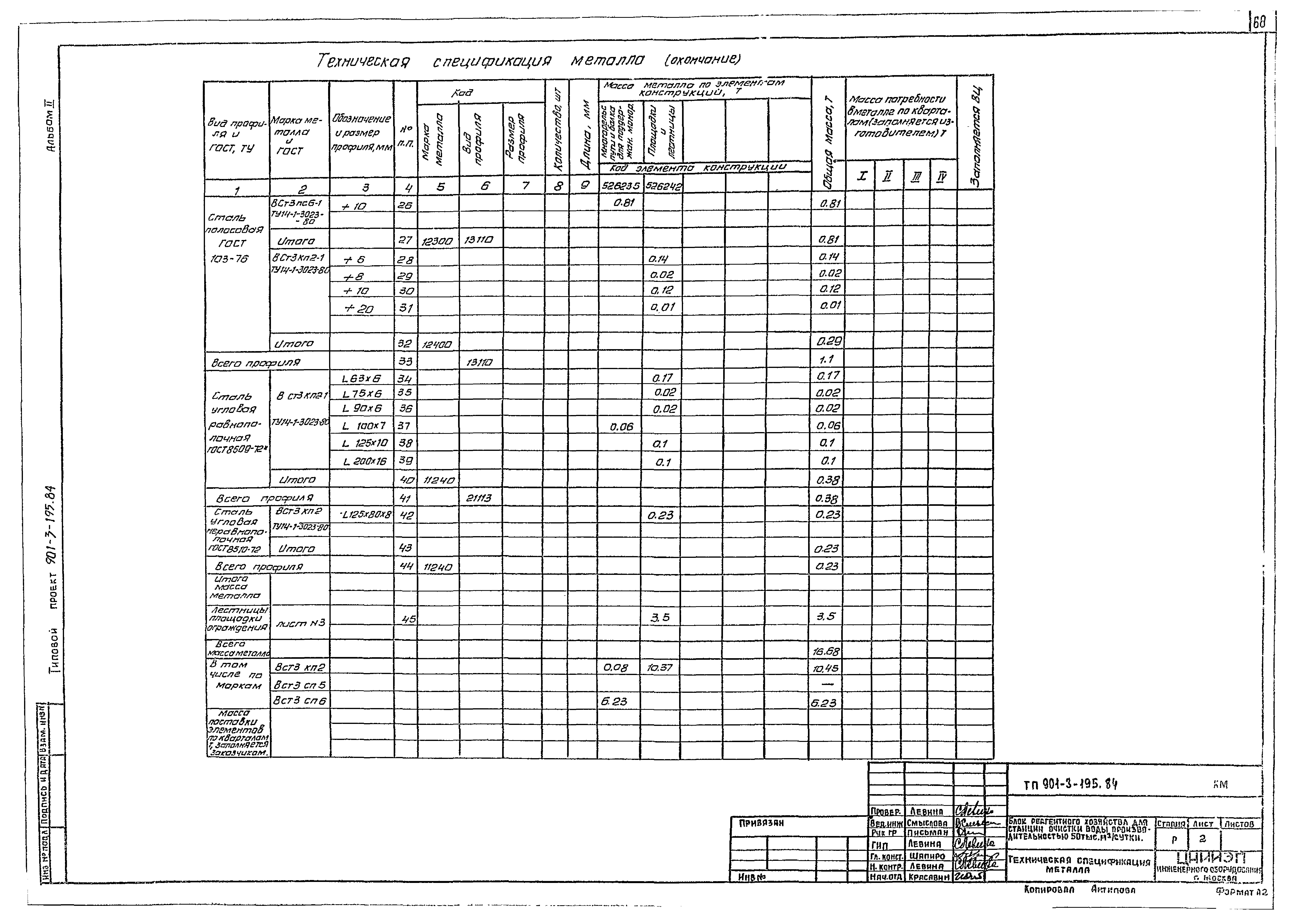 Типовой проект 901-3-195.84