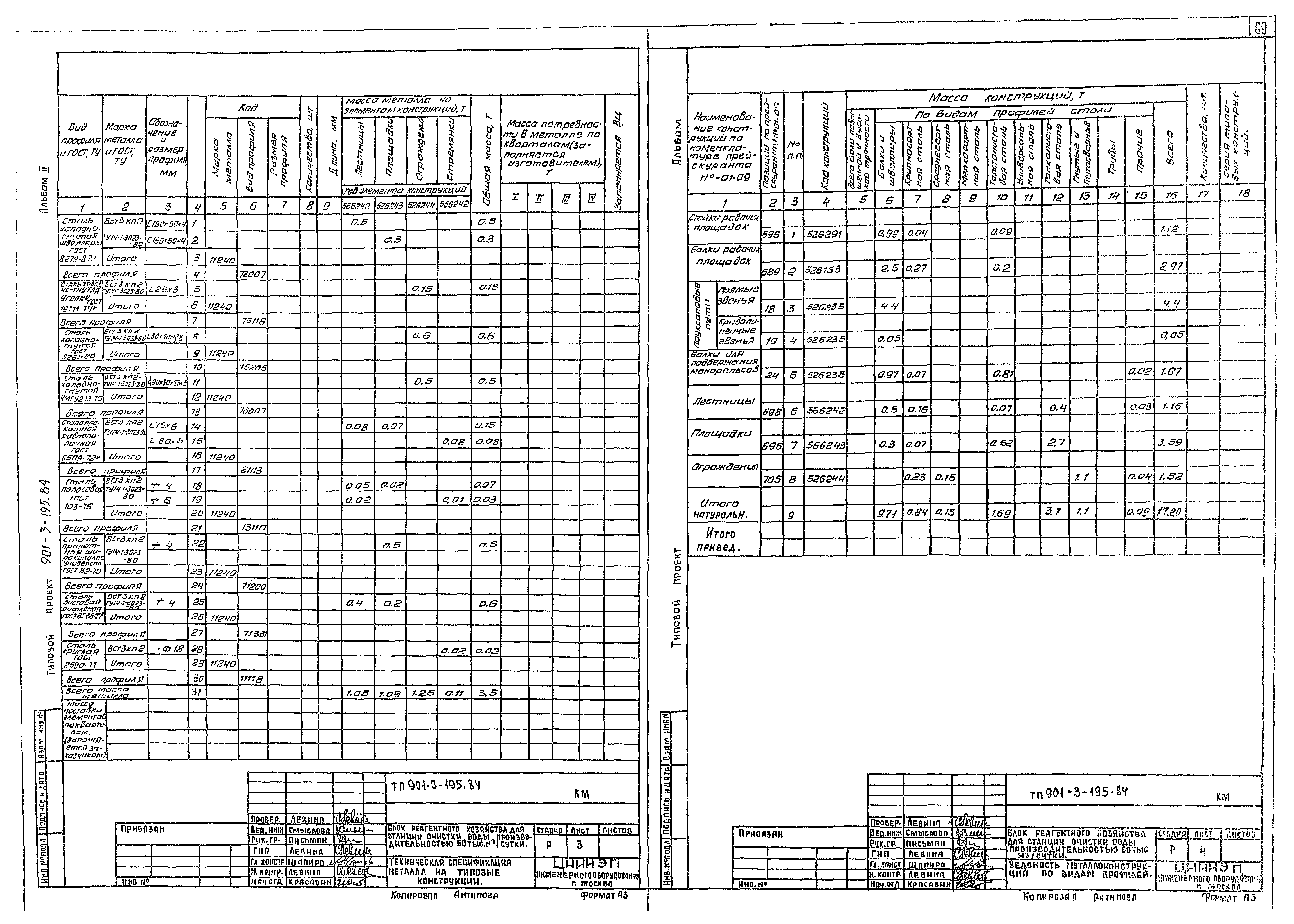 Типовой проект 901-3-195.84
