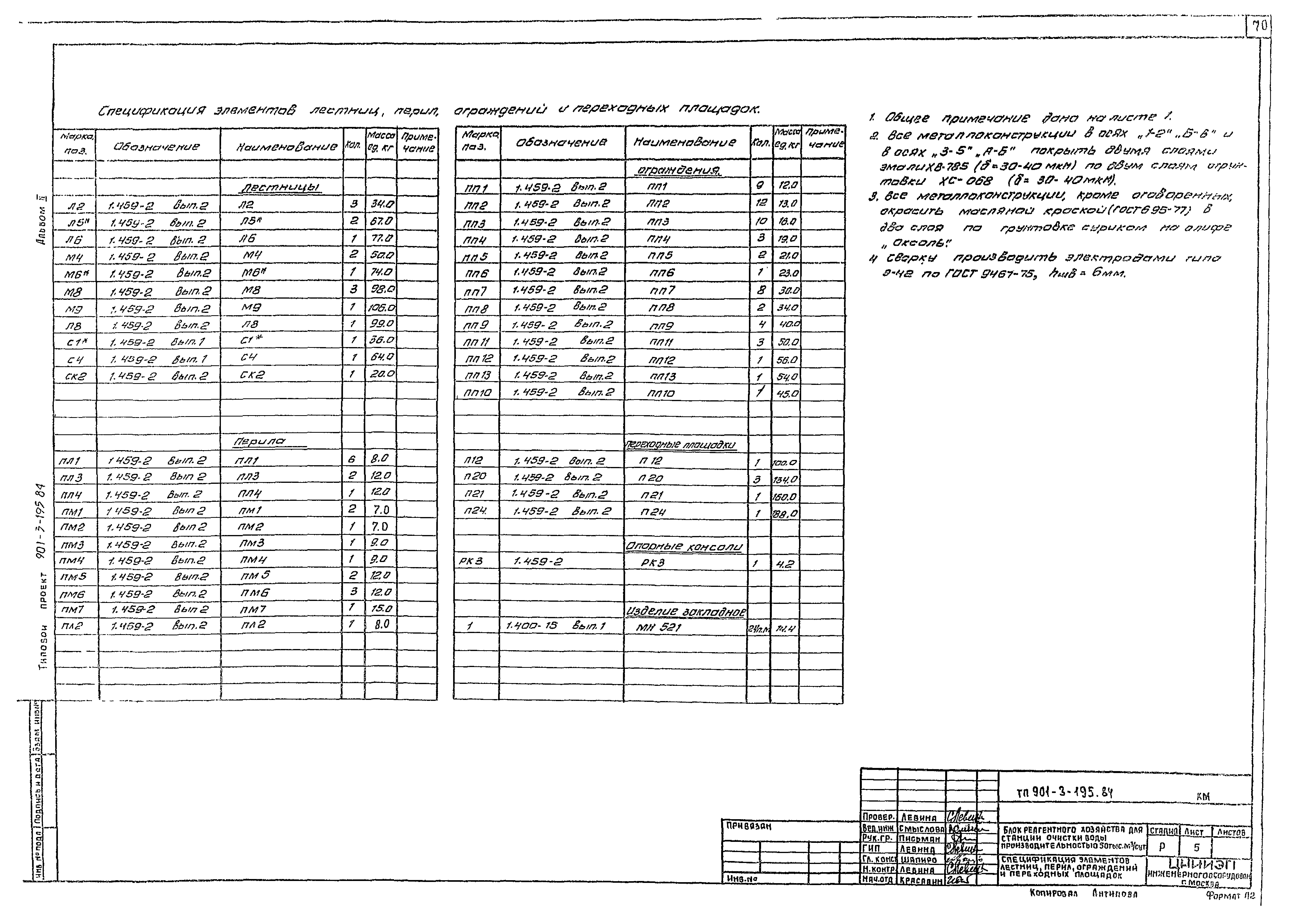 Типовой проект 901-3-195.84