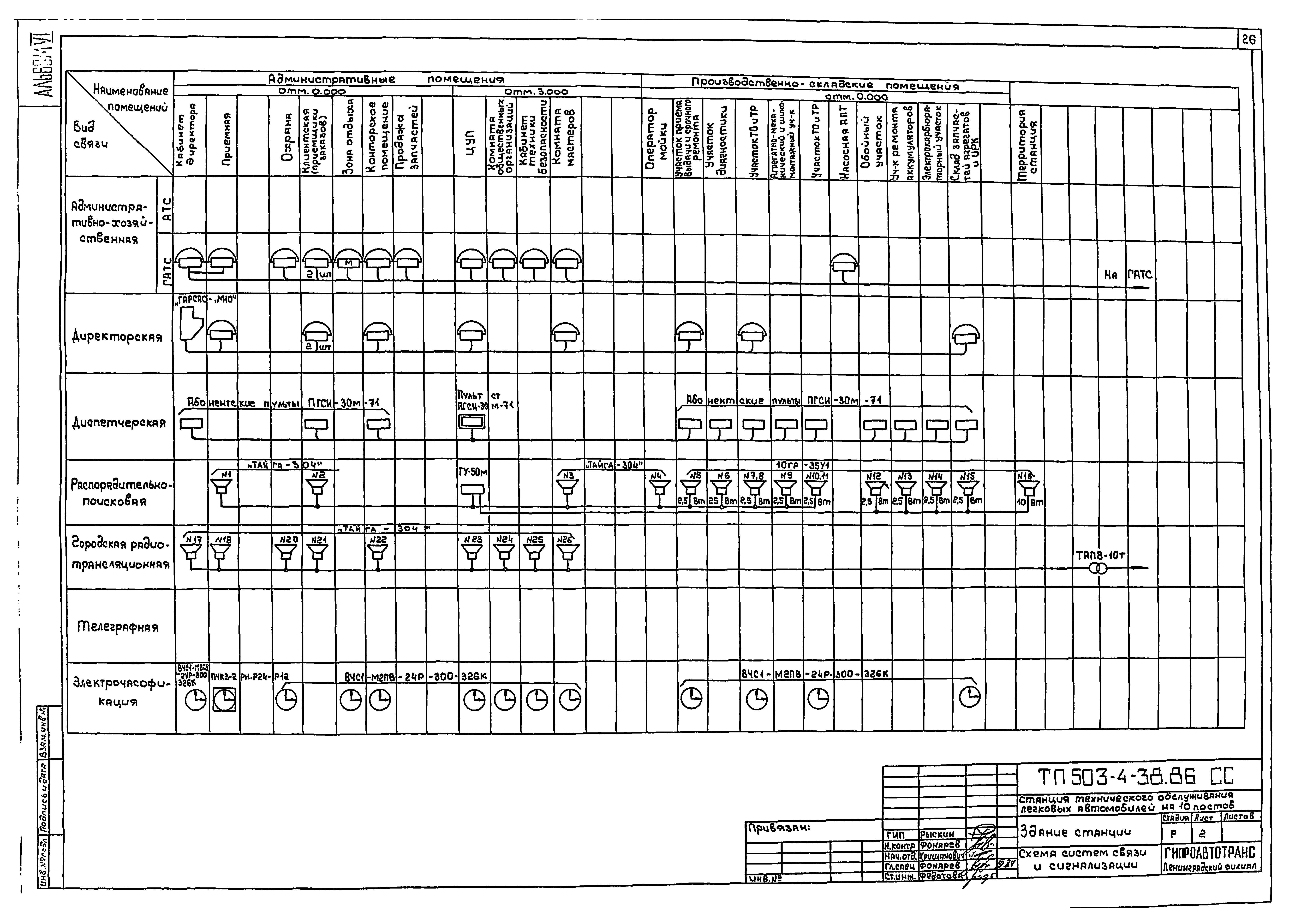 Типовой проект 503-4-38.86