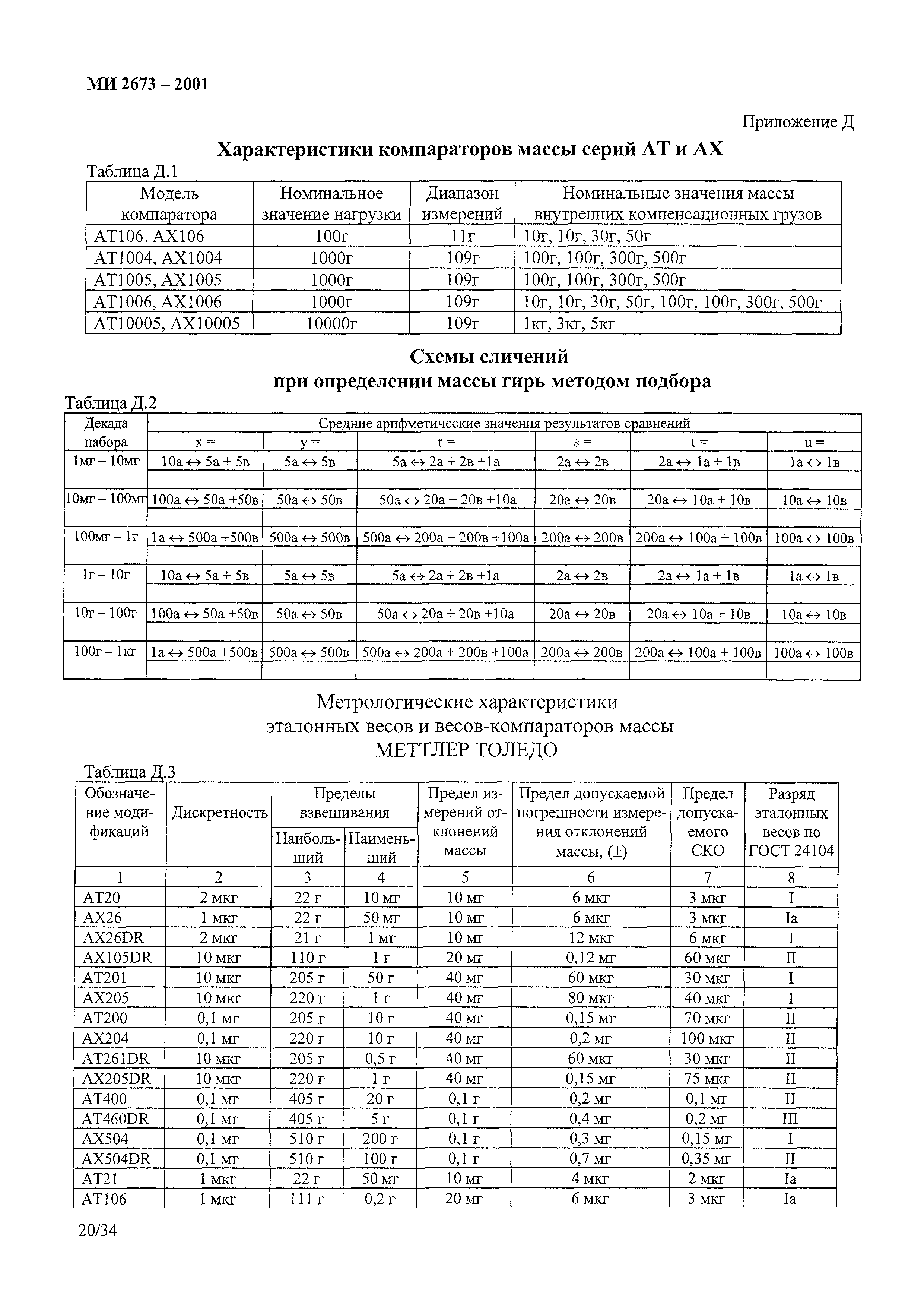 МИ 2673-2001