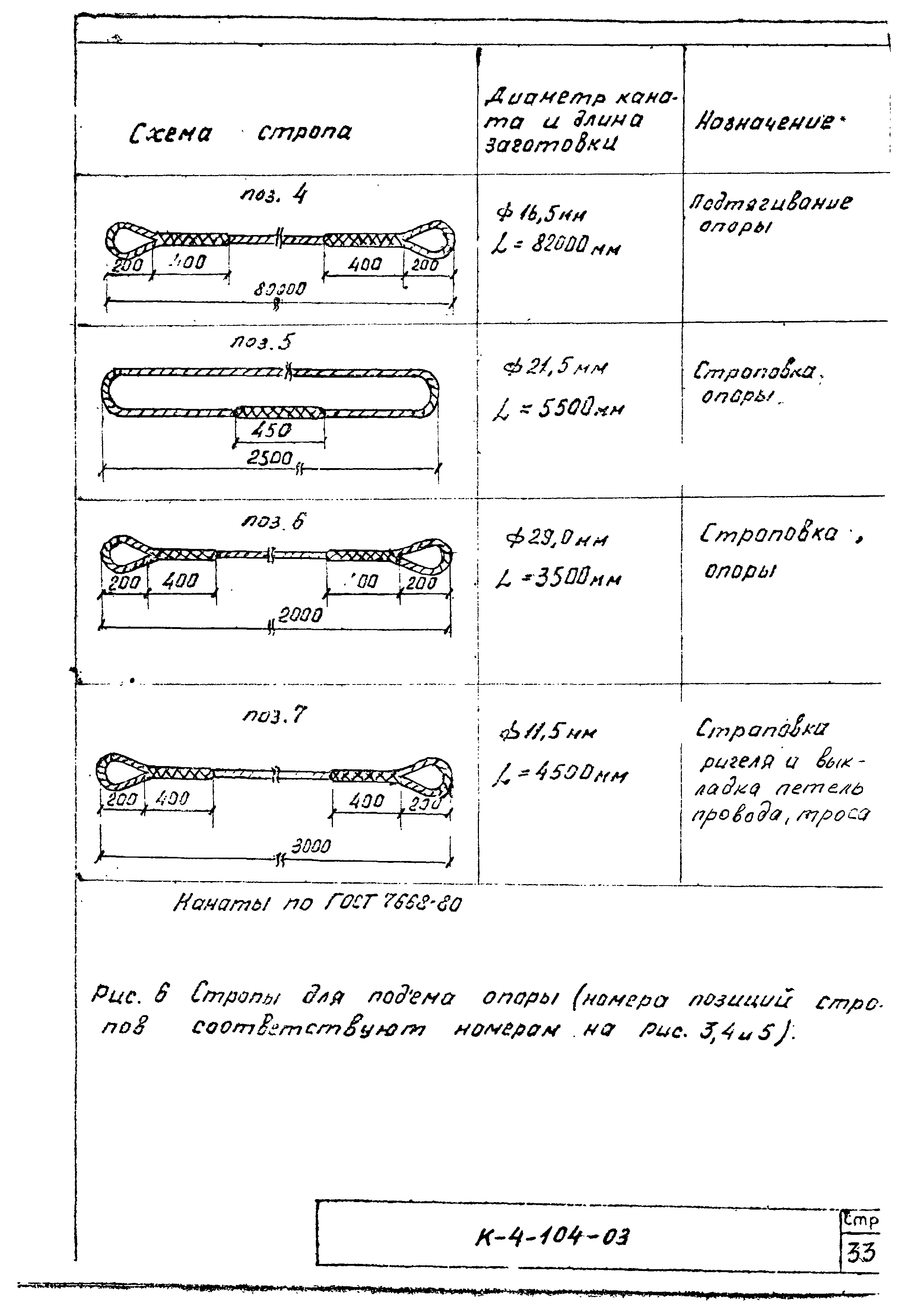 ТТК К-4-104-03