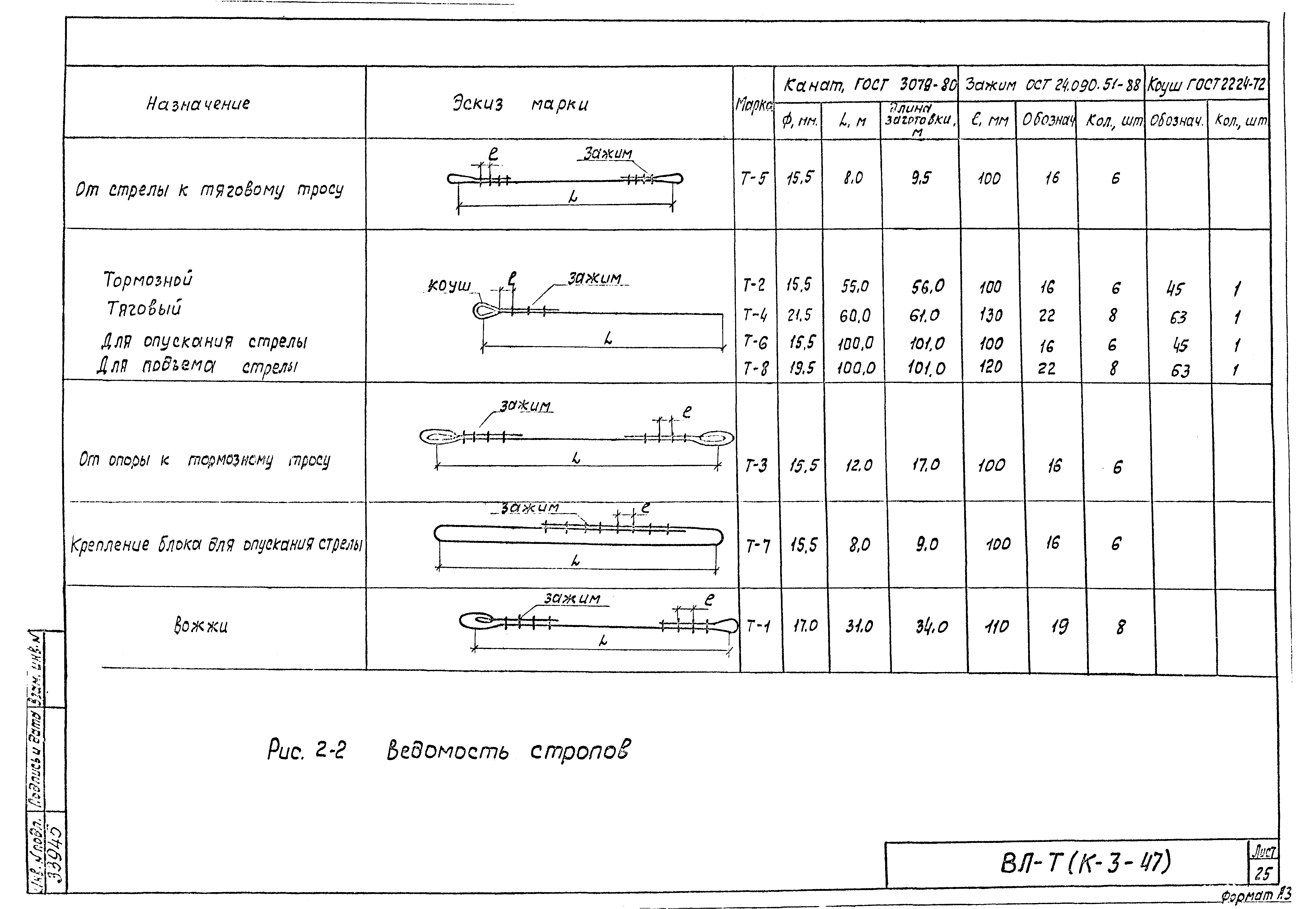 Технологическая карта К-3-47-2