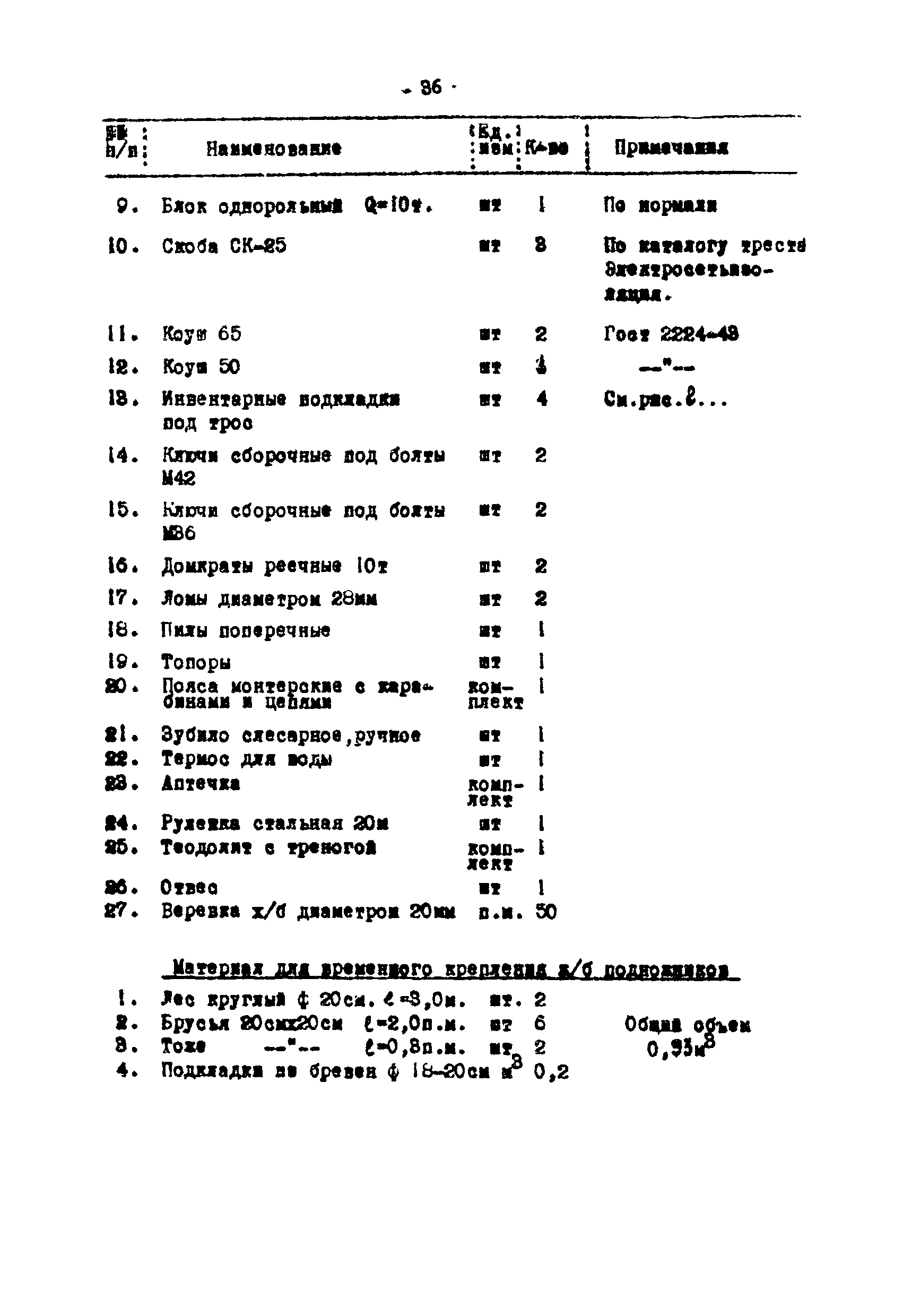 ТТК К-III-27-2