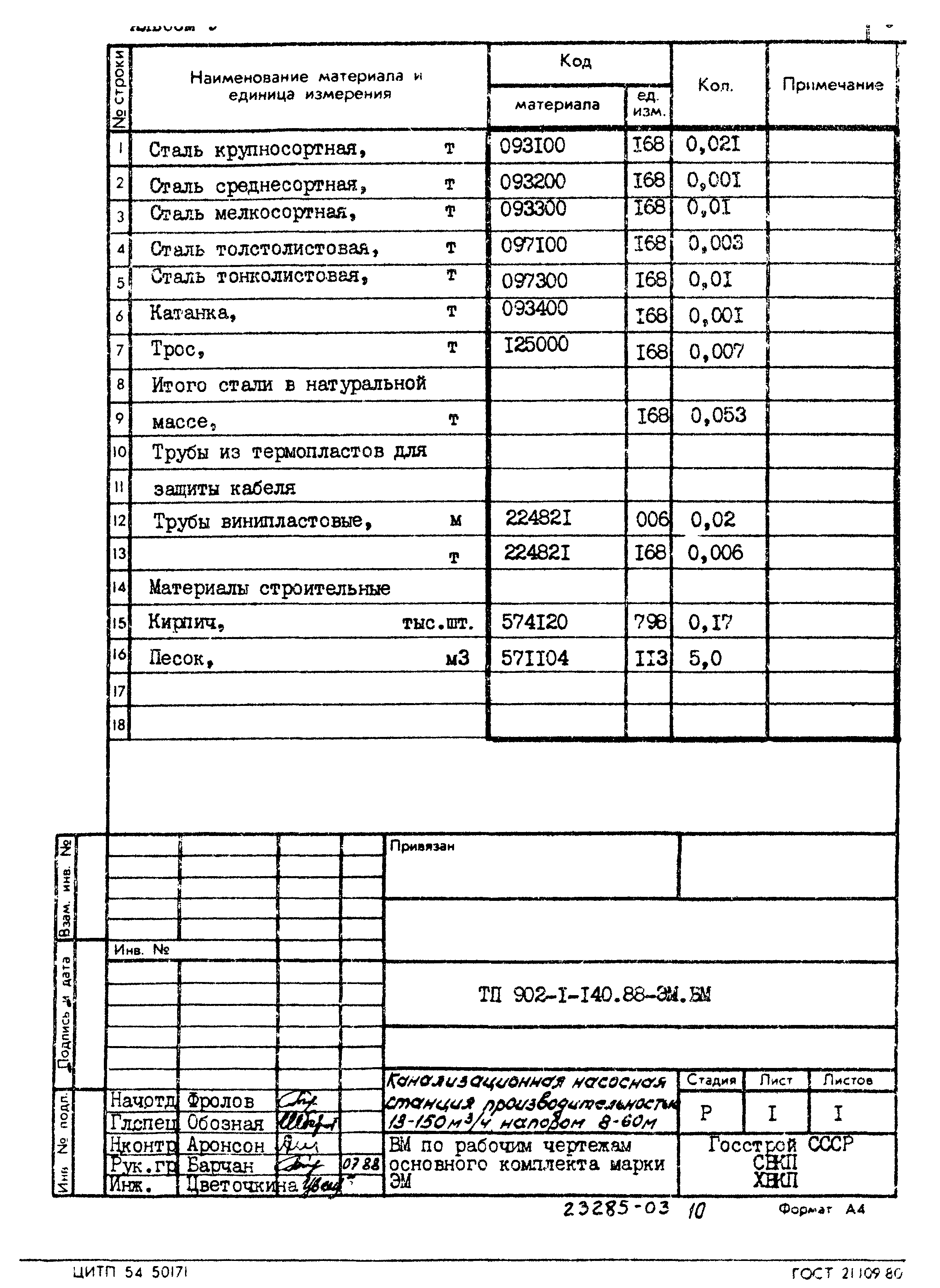 Типовой проект 902-1-140.88