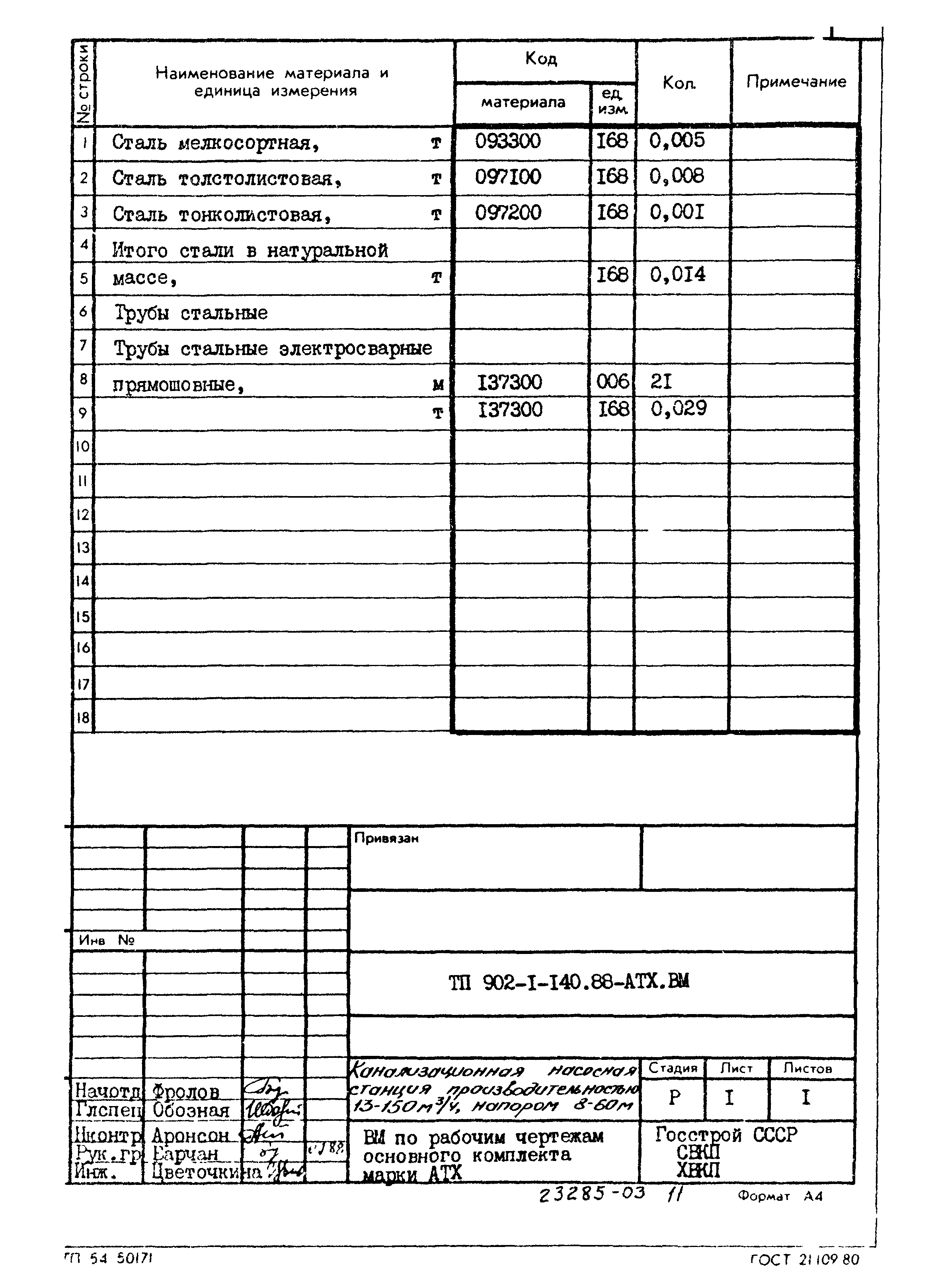 Типовой проект 902-1-140.88