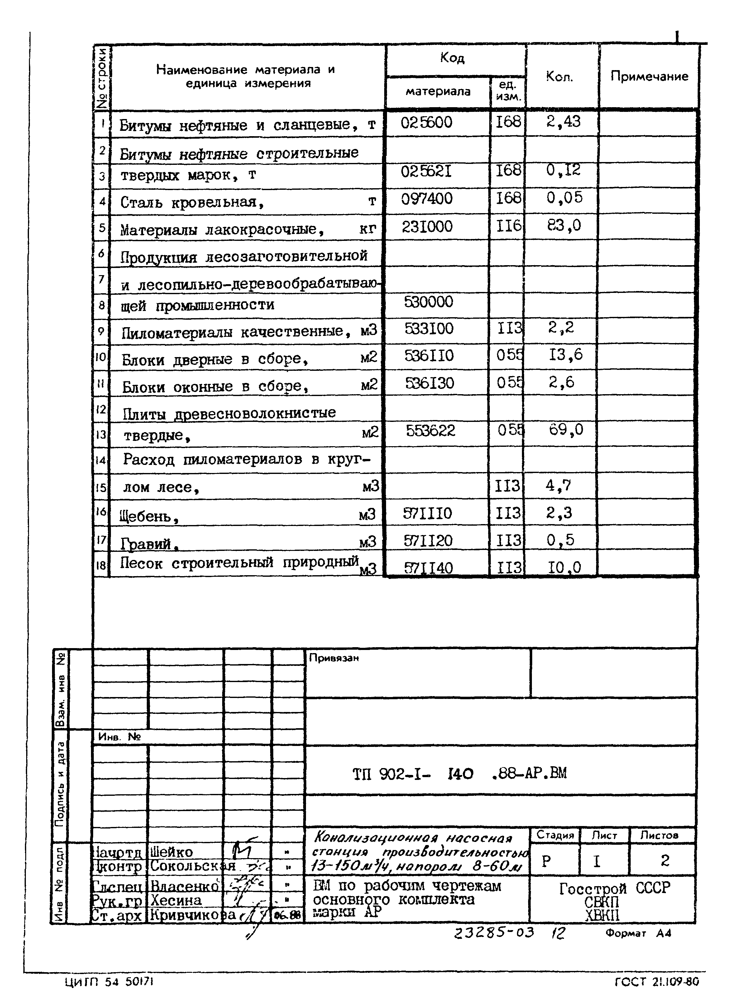 Типовой проект 902-1-140.88