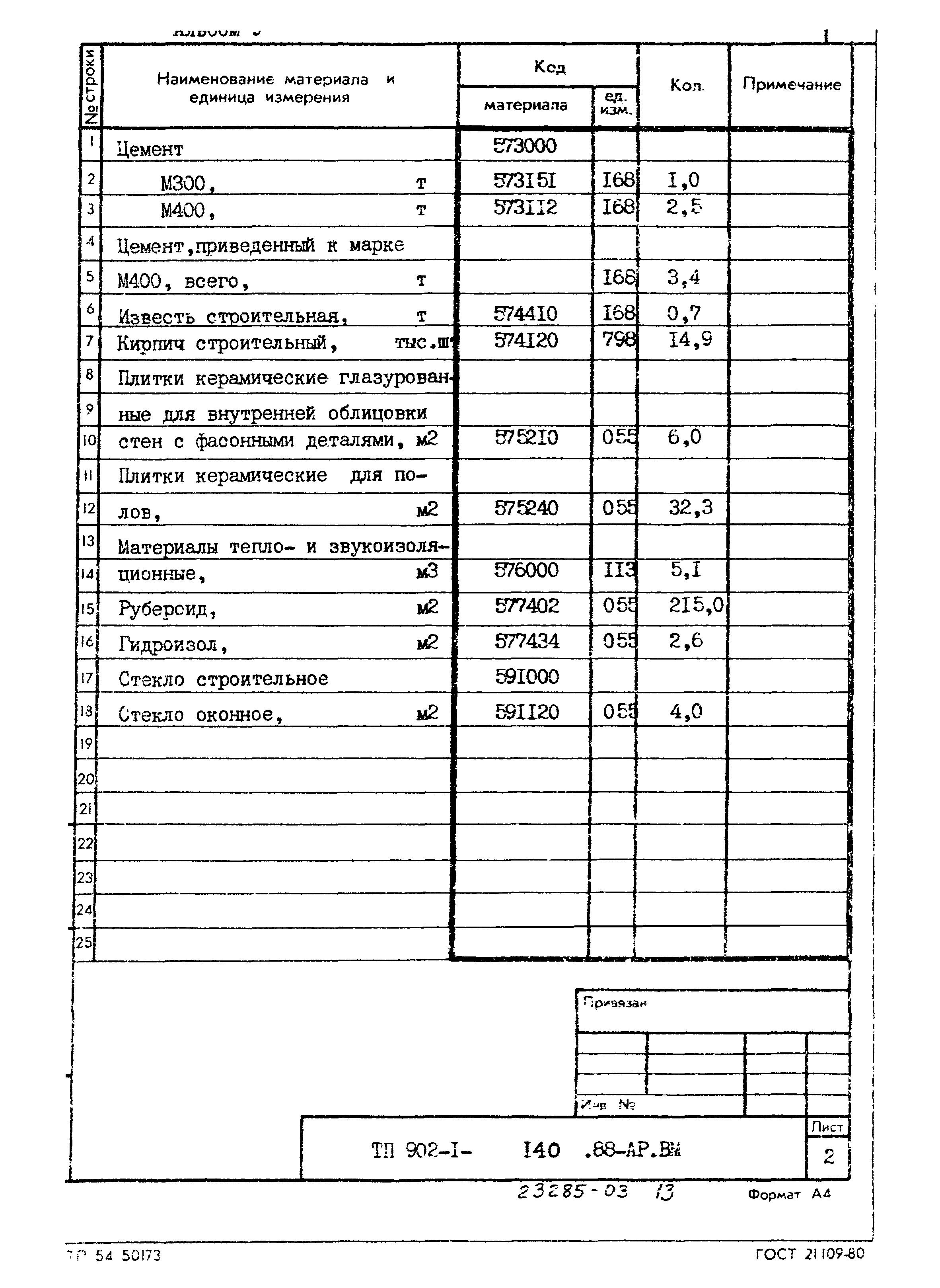 Типовой проект 902-1-140.88
