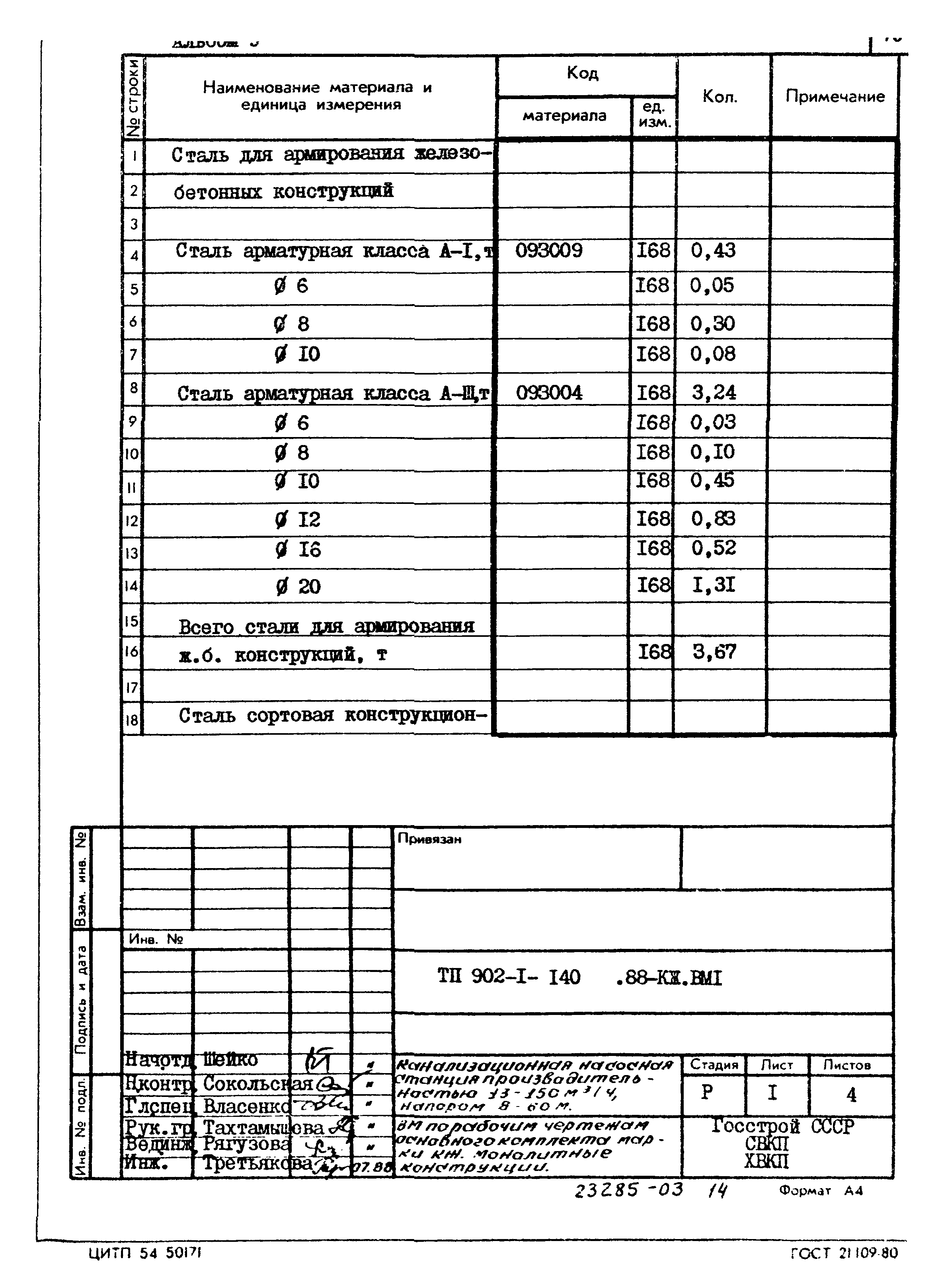 Типовой проект 902-1-140.88
