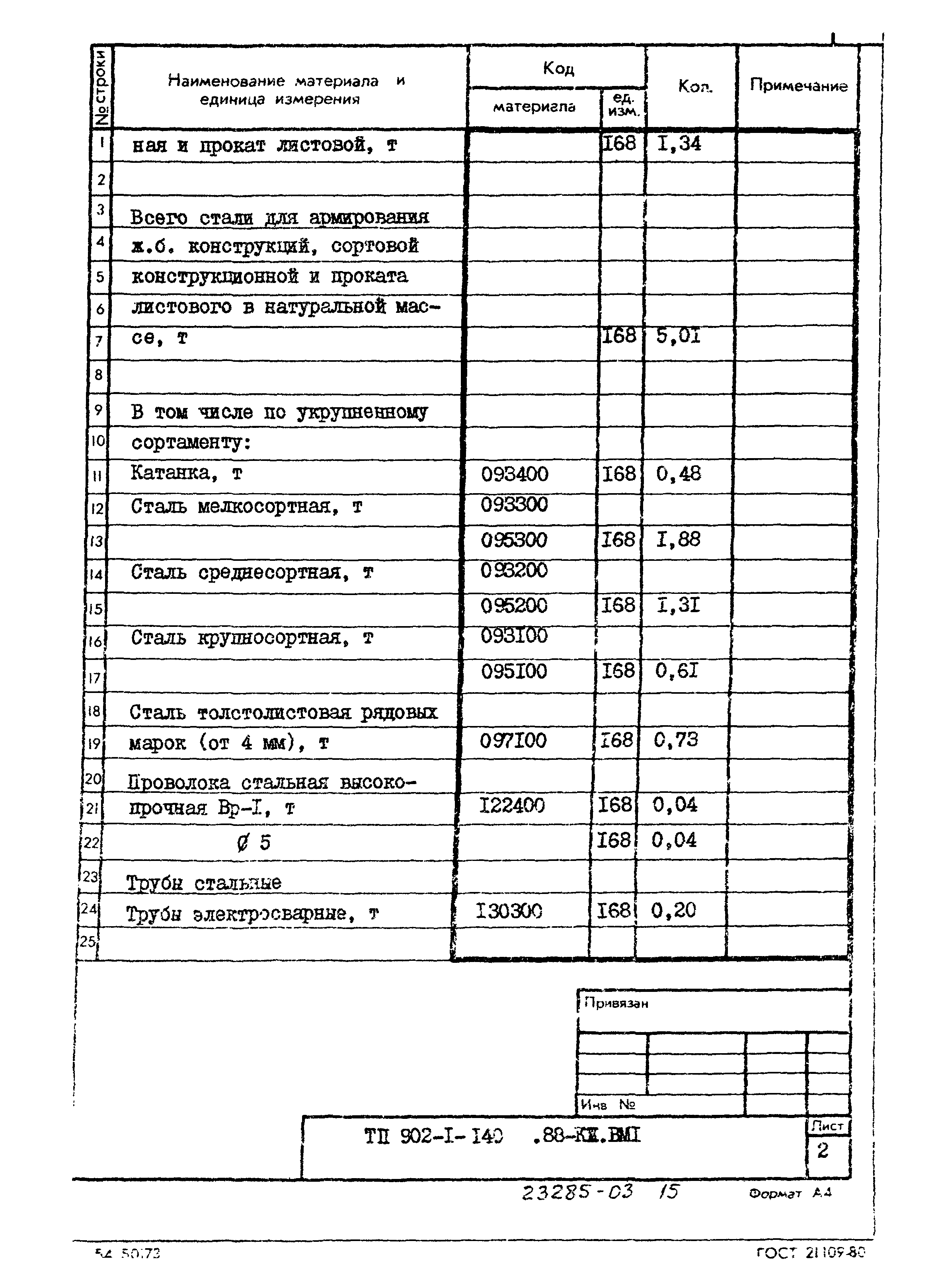 Типовой проект 902-1-140.88