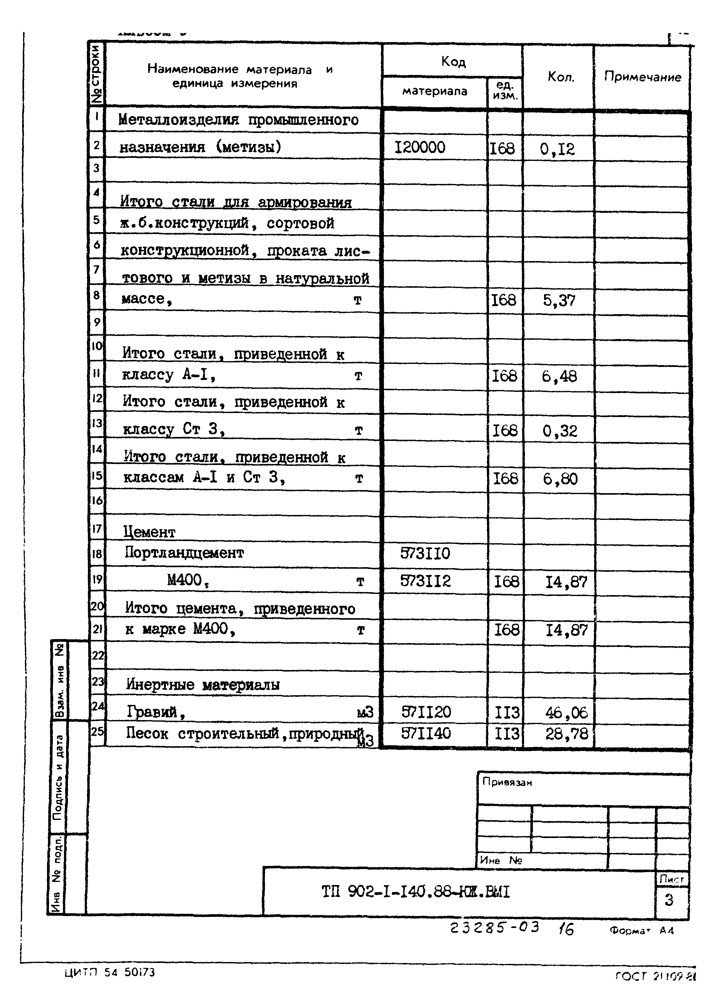 Типовой проект 902-1-140.88