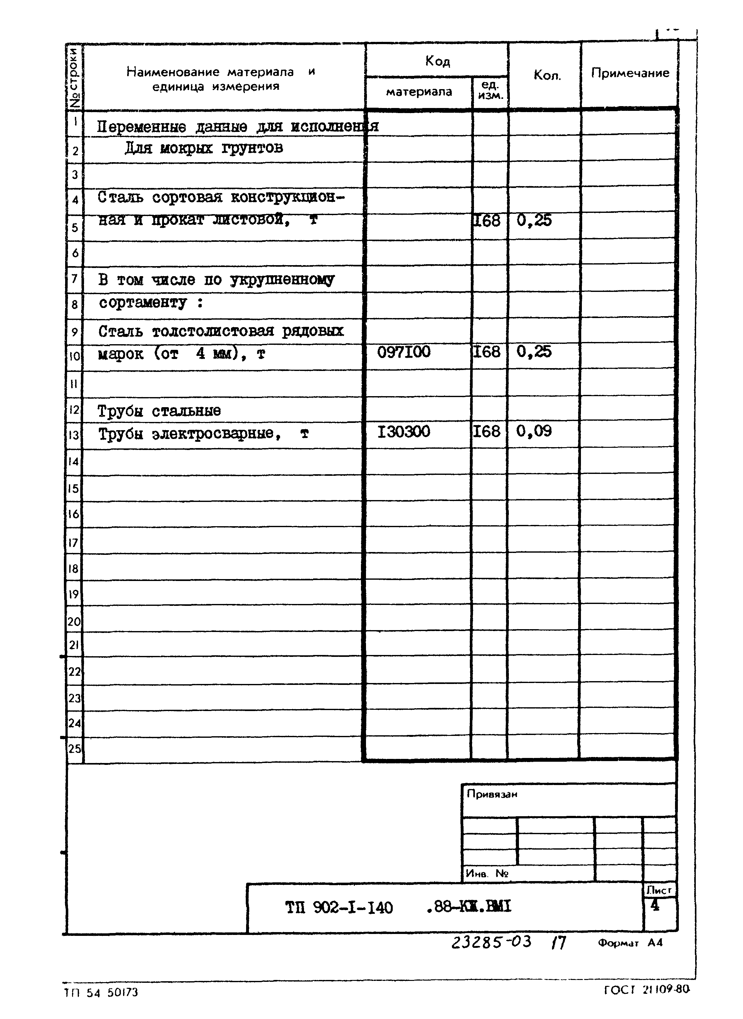 Типовой проект 902-1-140.88