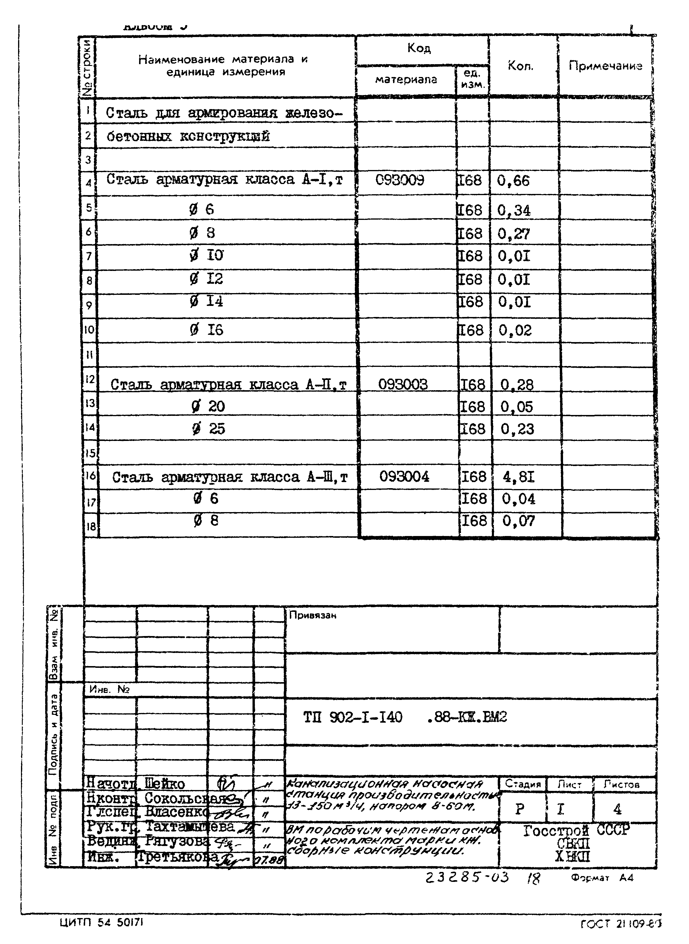 Типовой проект 902-1-140.88