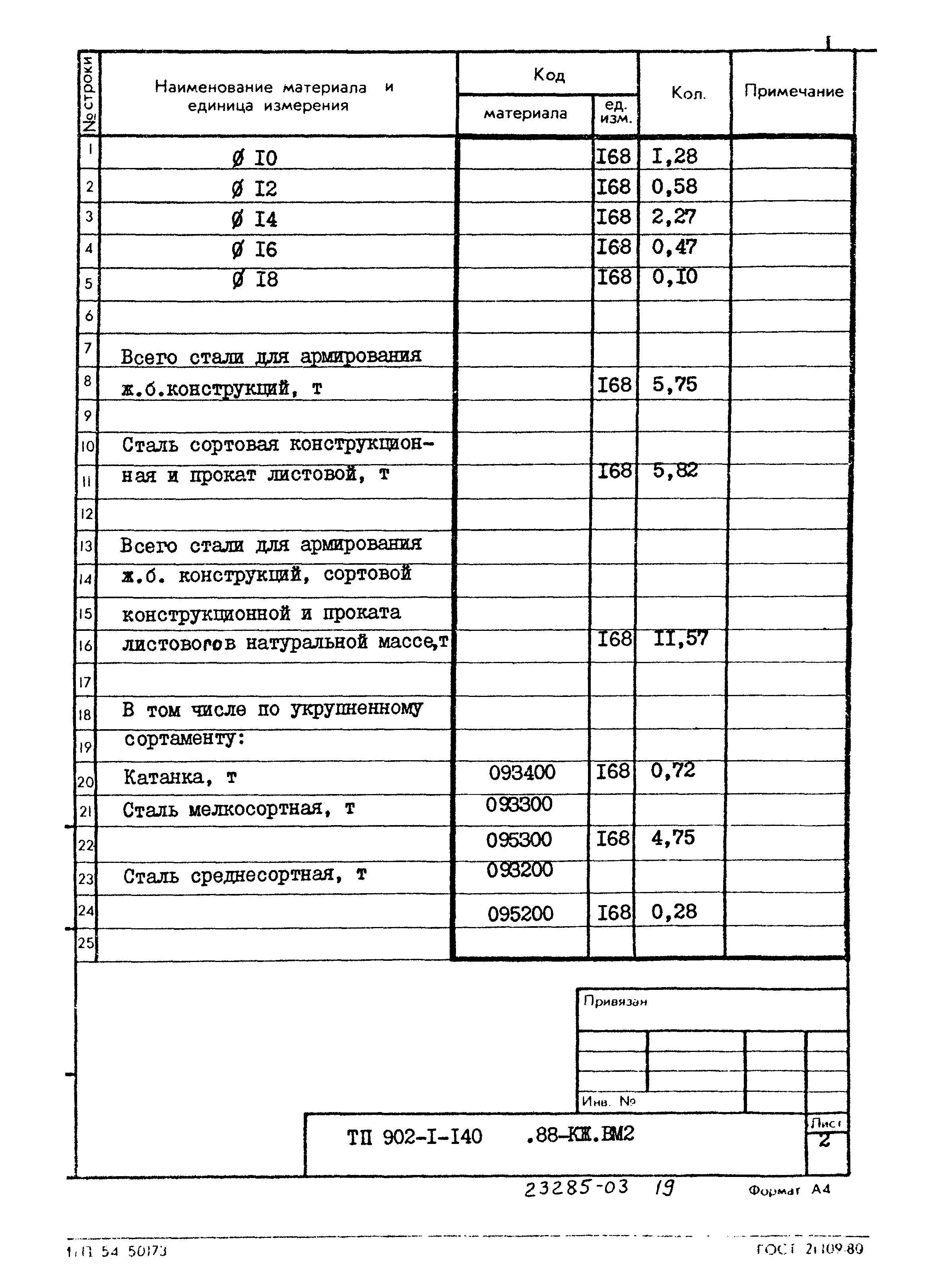 Типовой проект 902-1-140.88
