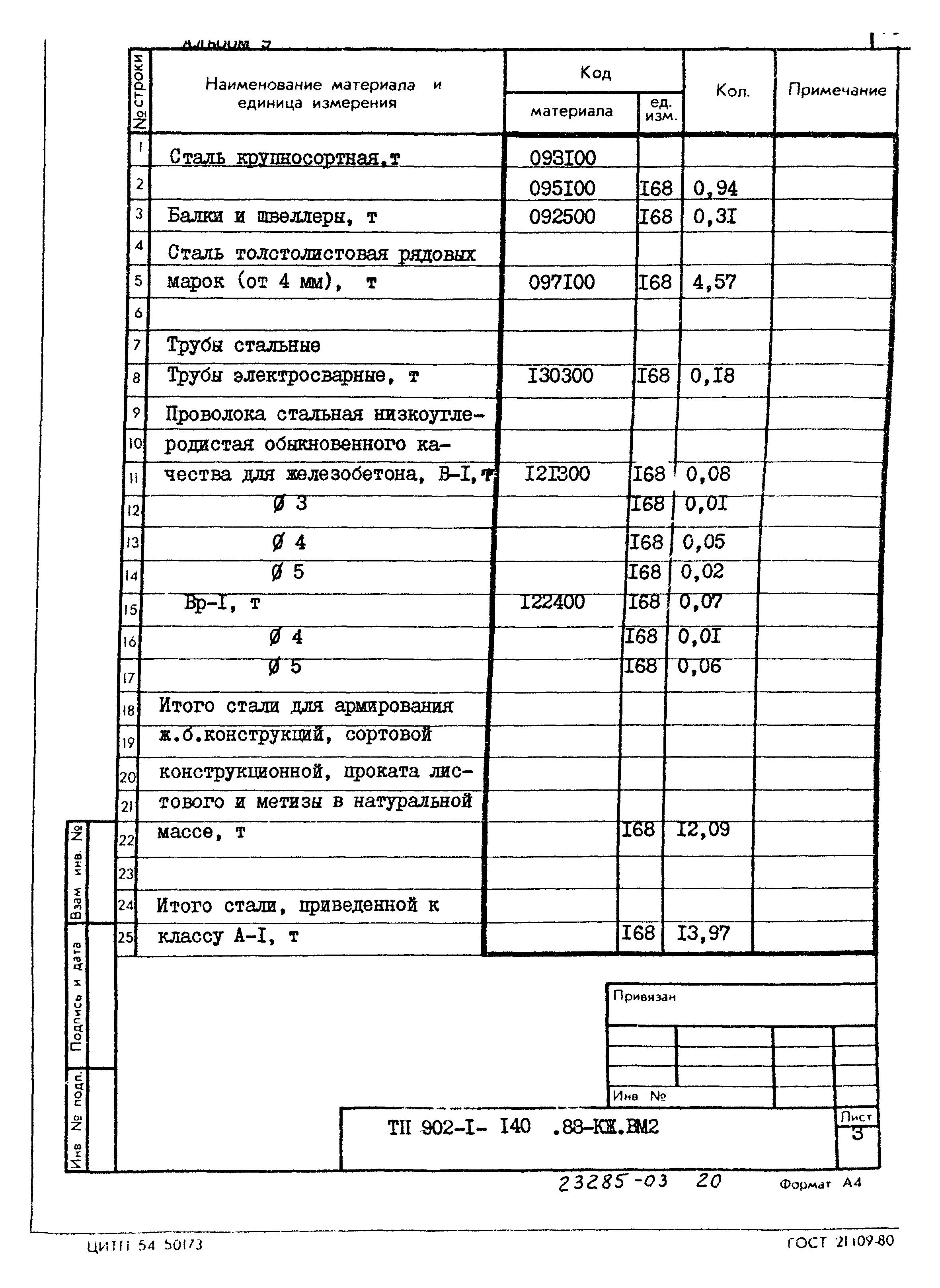 Типовой проект 902-1-140.88