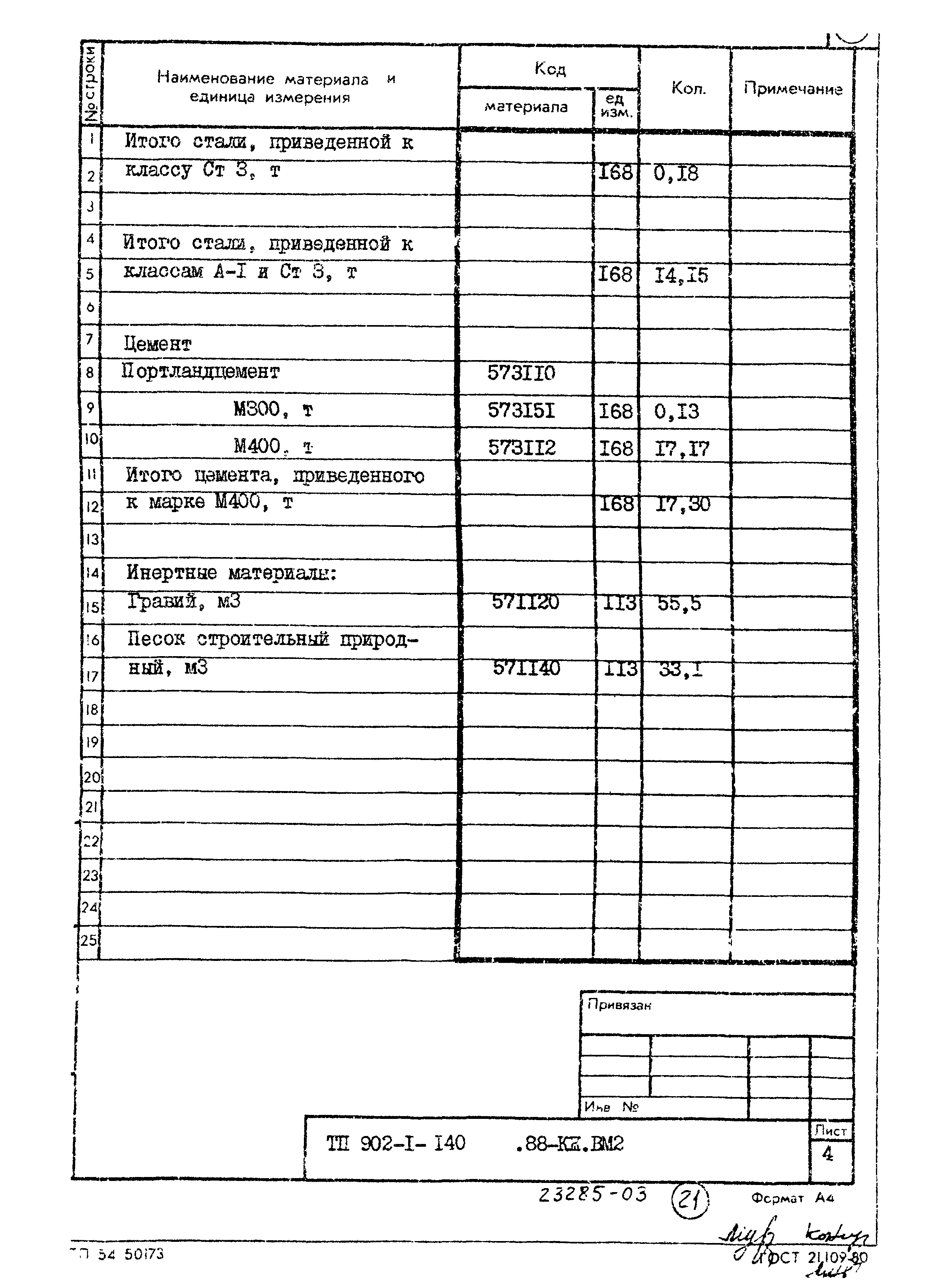 Типовой проект 902-1-140.88