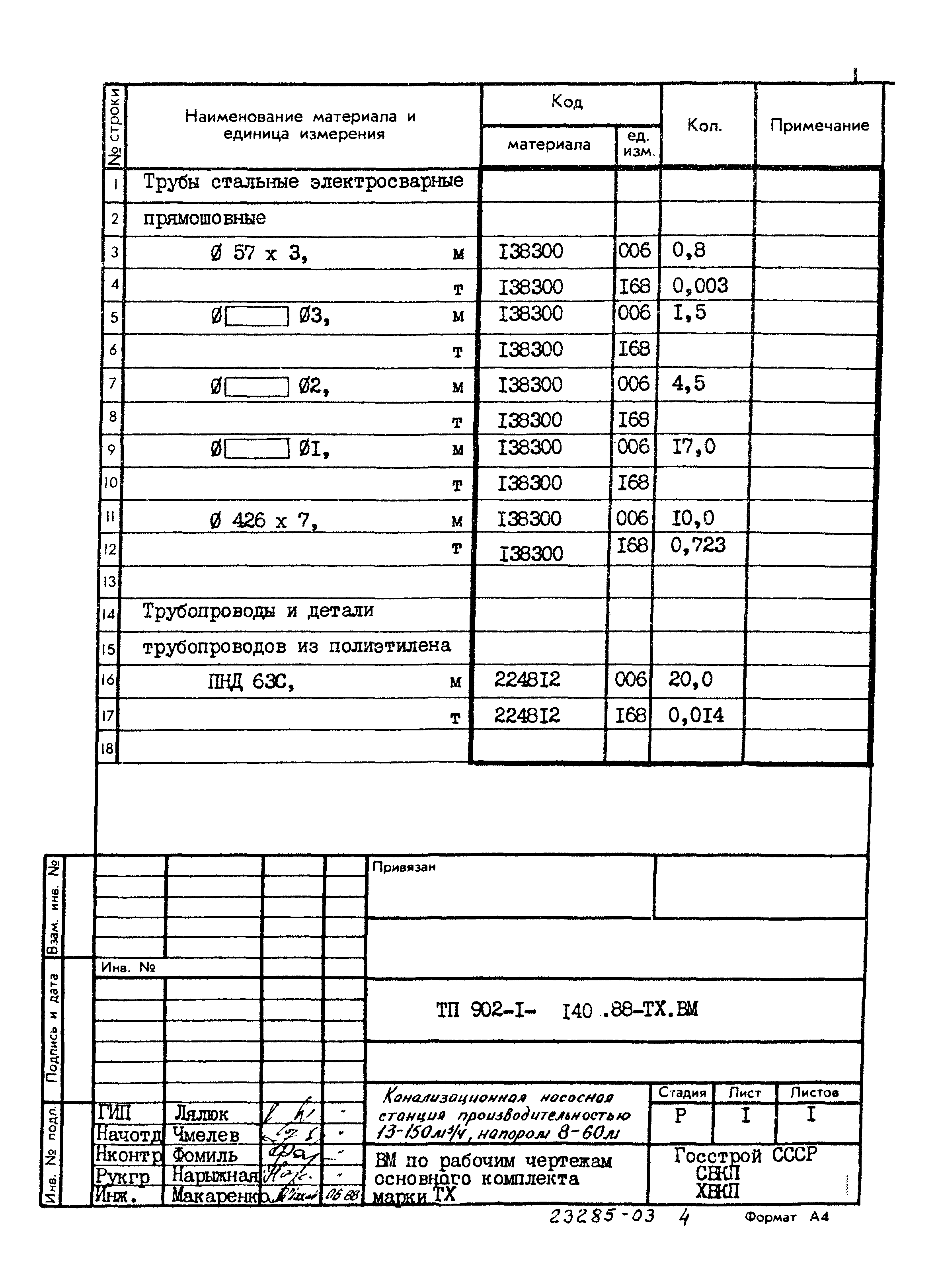 Типовой проект 902-1-140.88