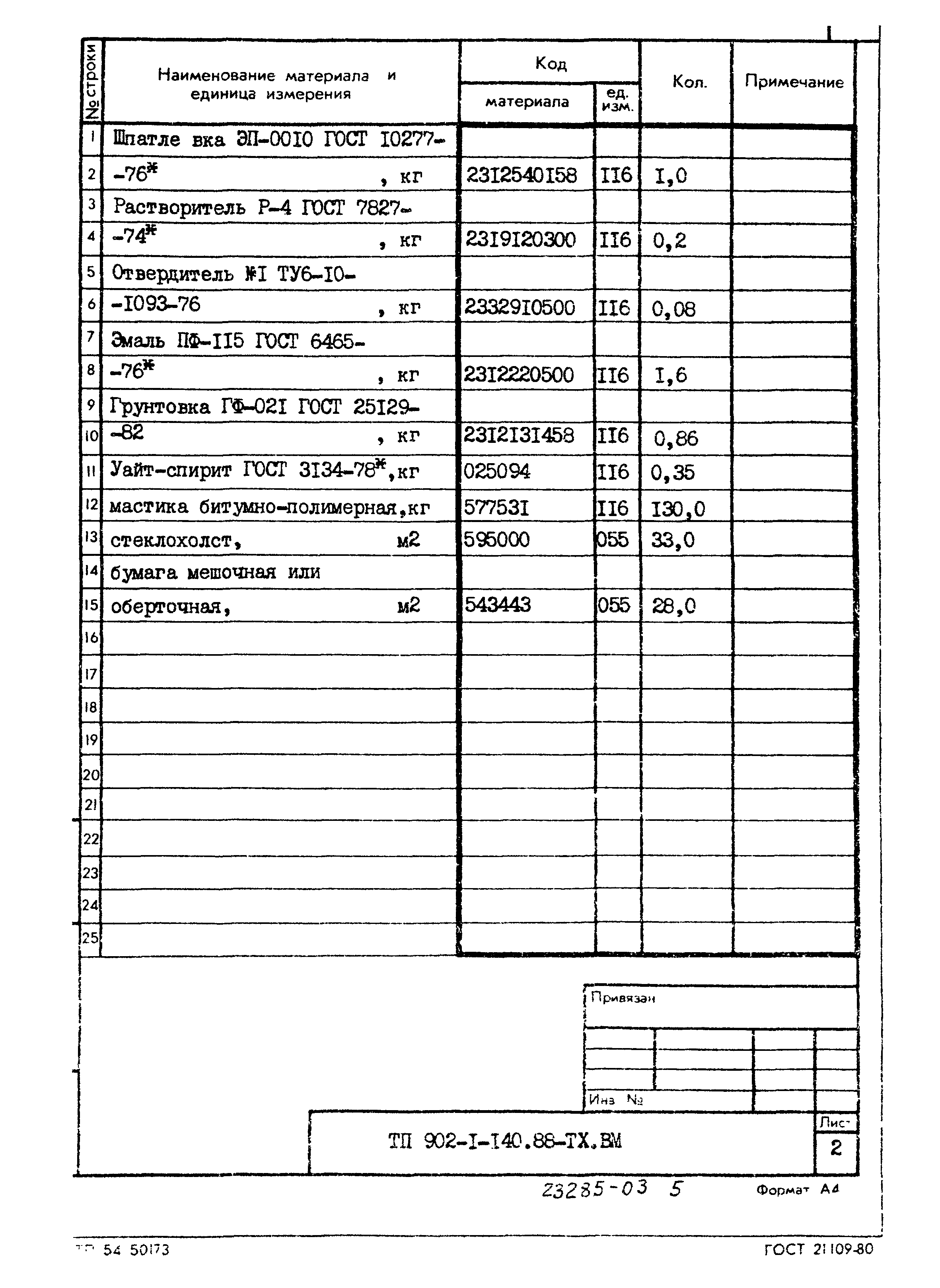 Типовой проект 902-1-140.88