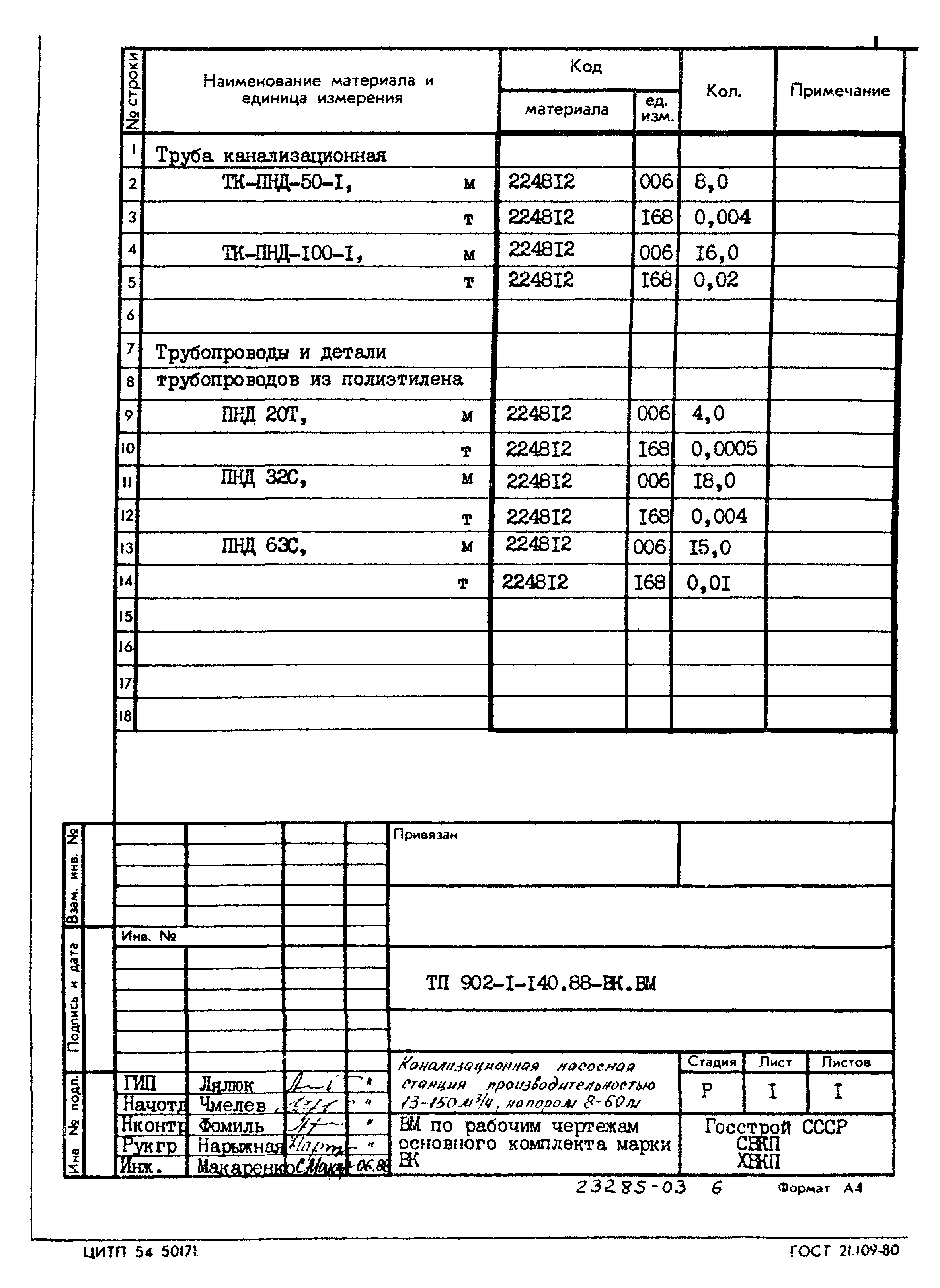 Типовой проект 902-1-140.88