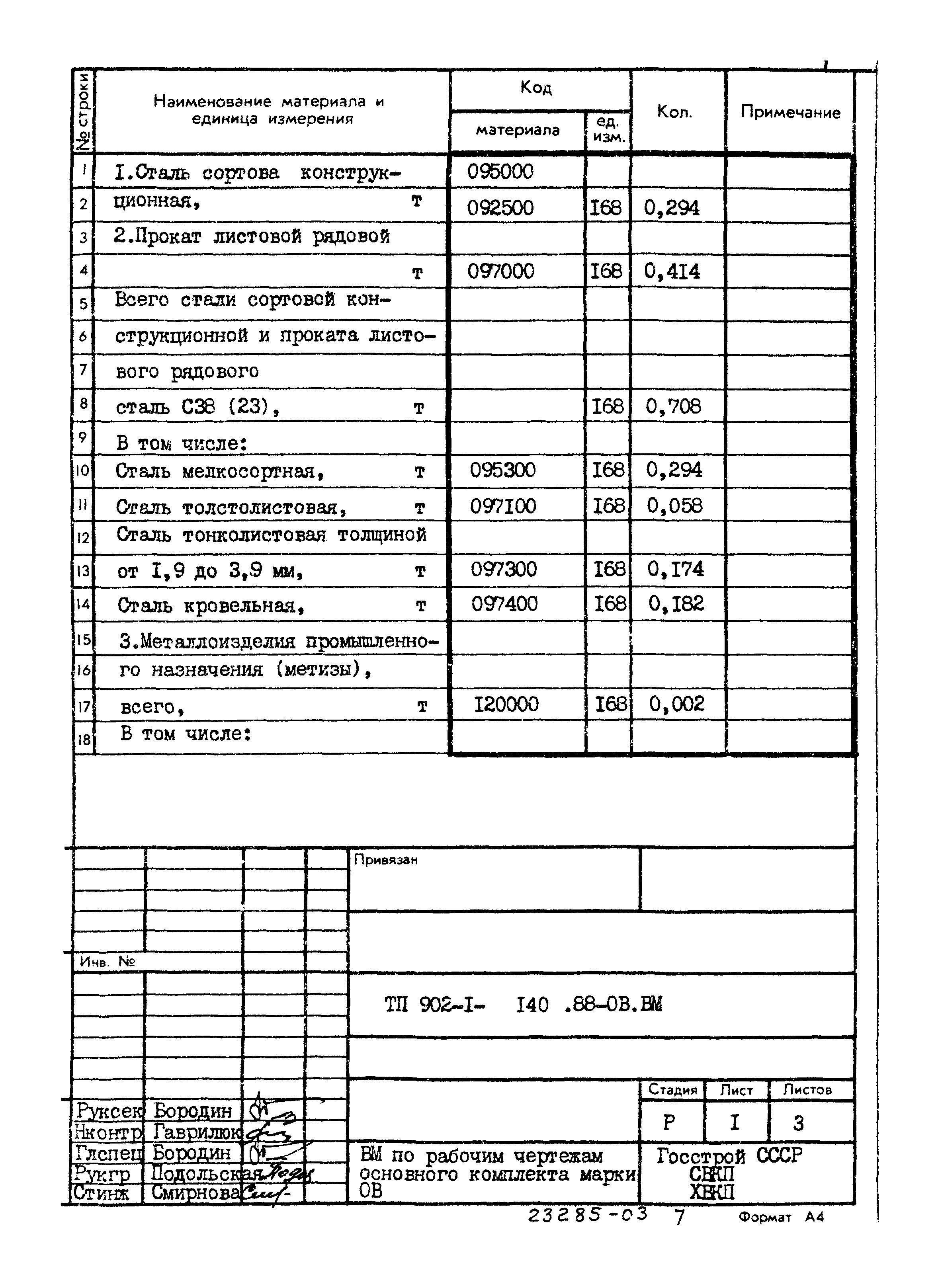 Типовой проект 902-1-140.88