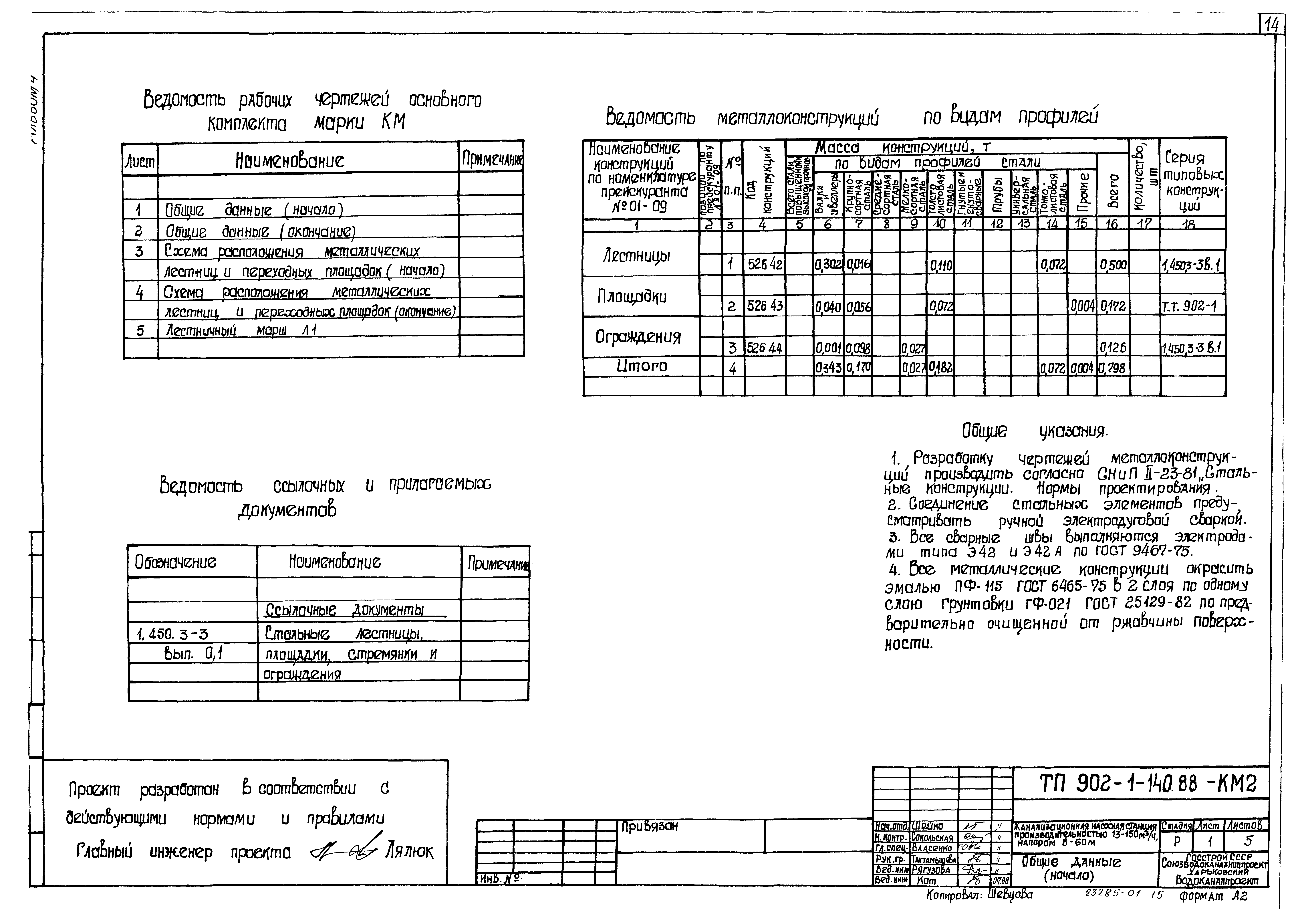 Типовой проект 902-1-140.88