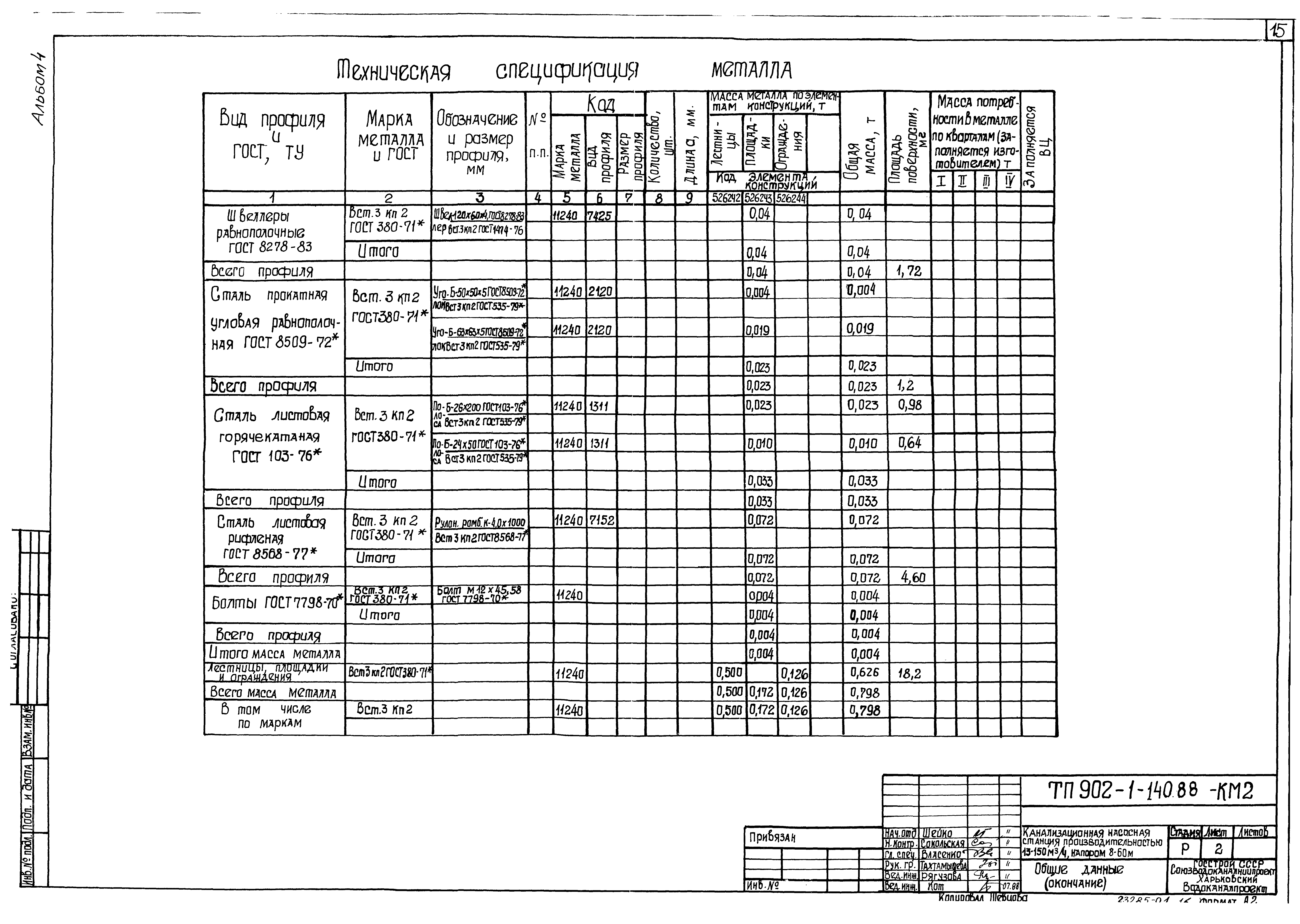 Типовой проект 902-1-140.88