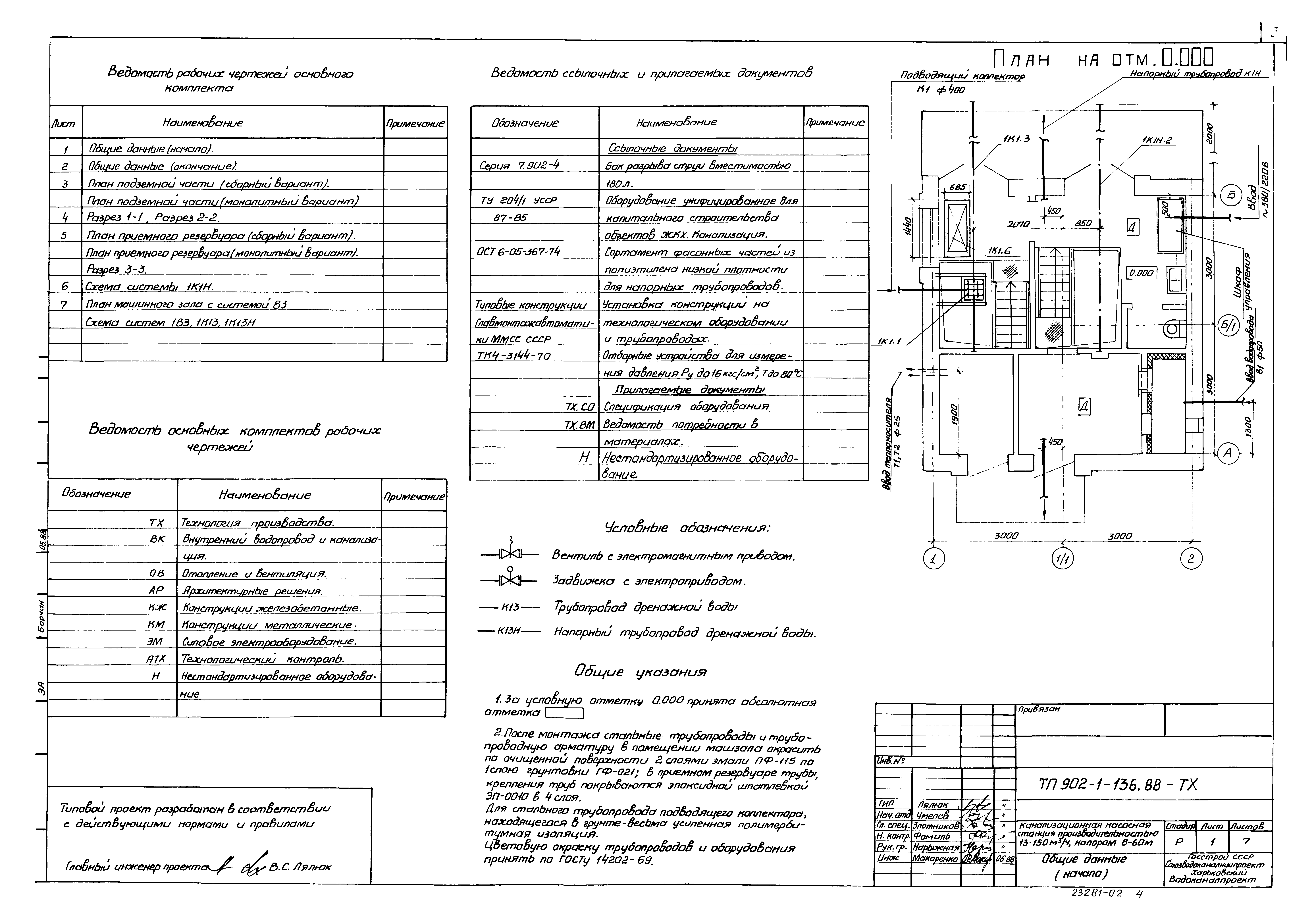 Типовой проект 902-1-140.88
