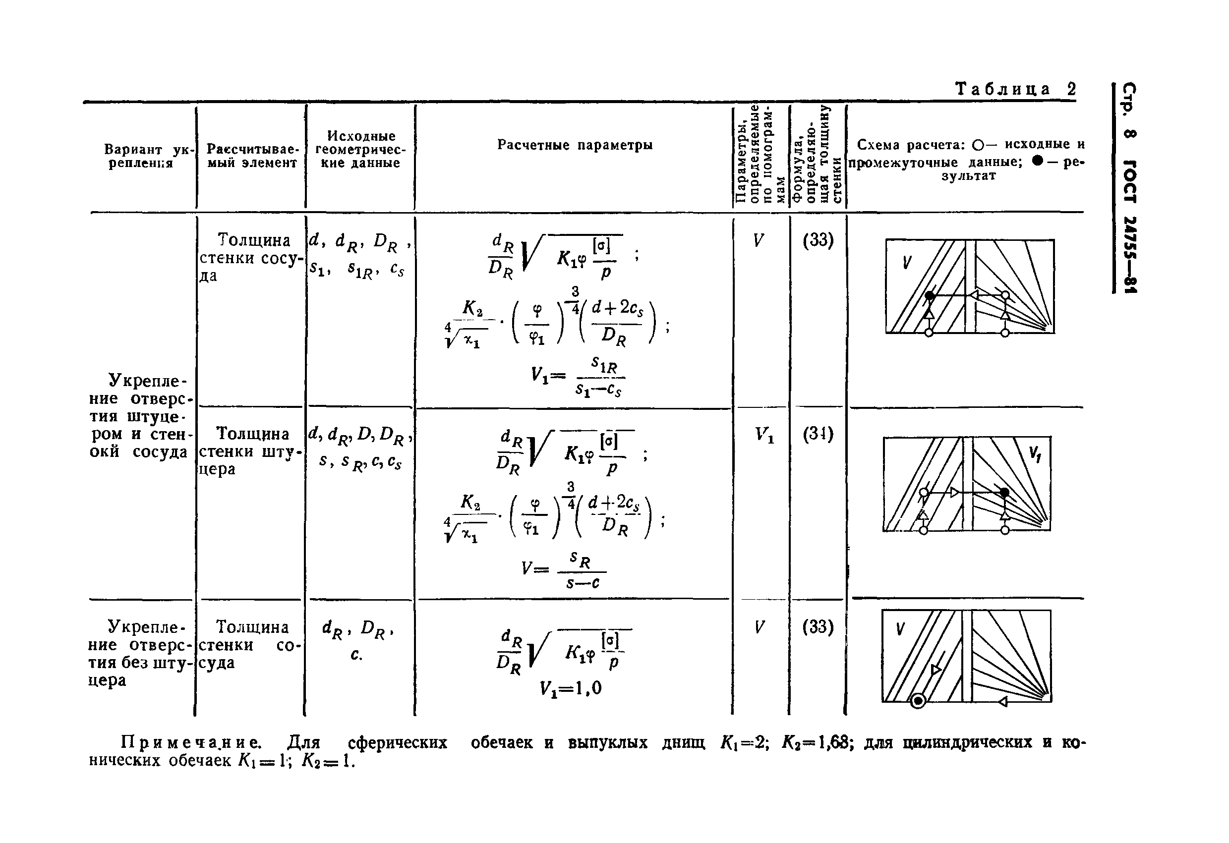 ГОСТ 24755-81