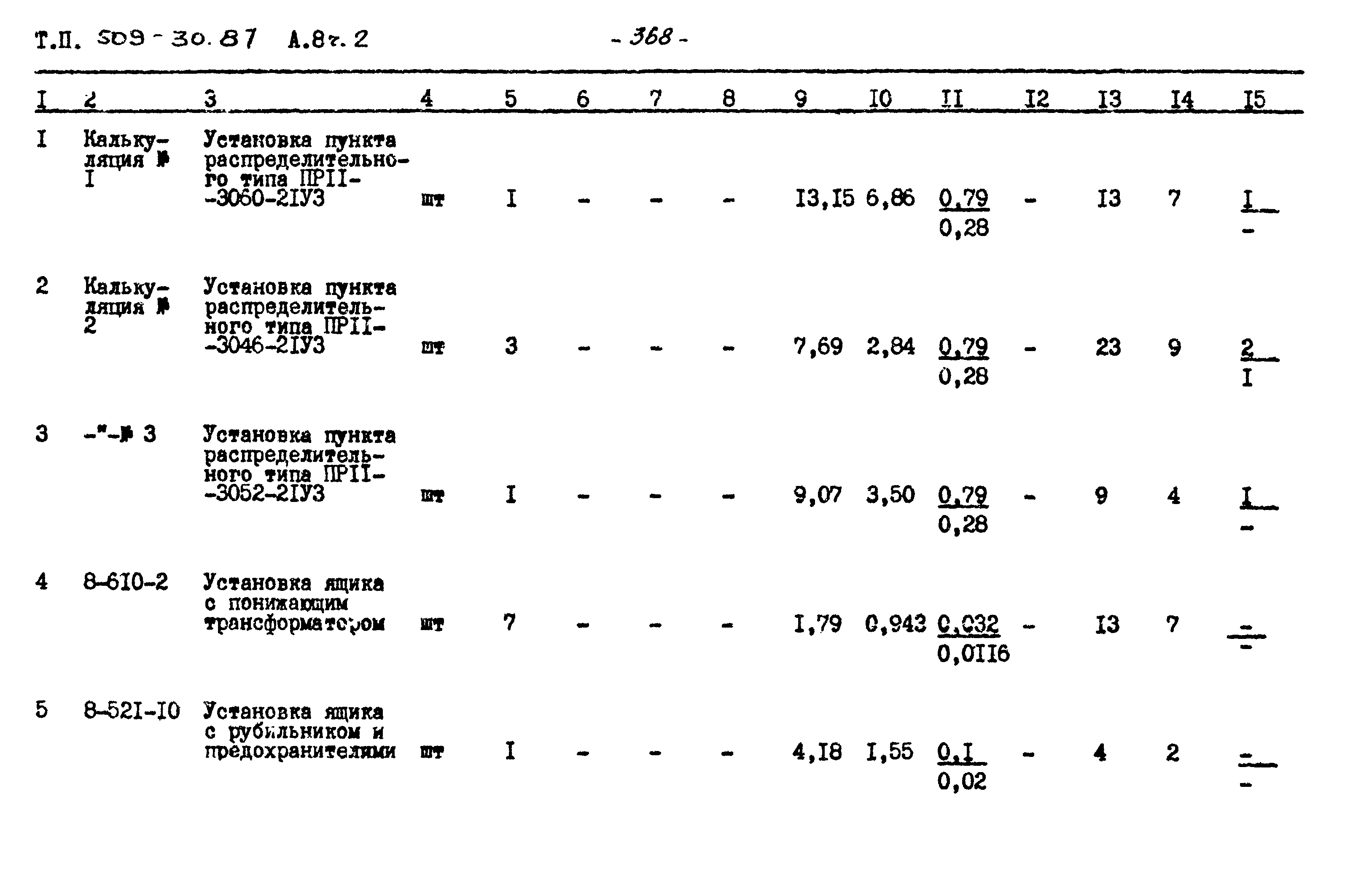 Типовой проект 509-30.87