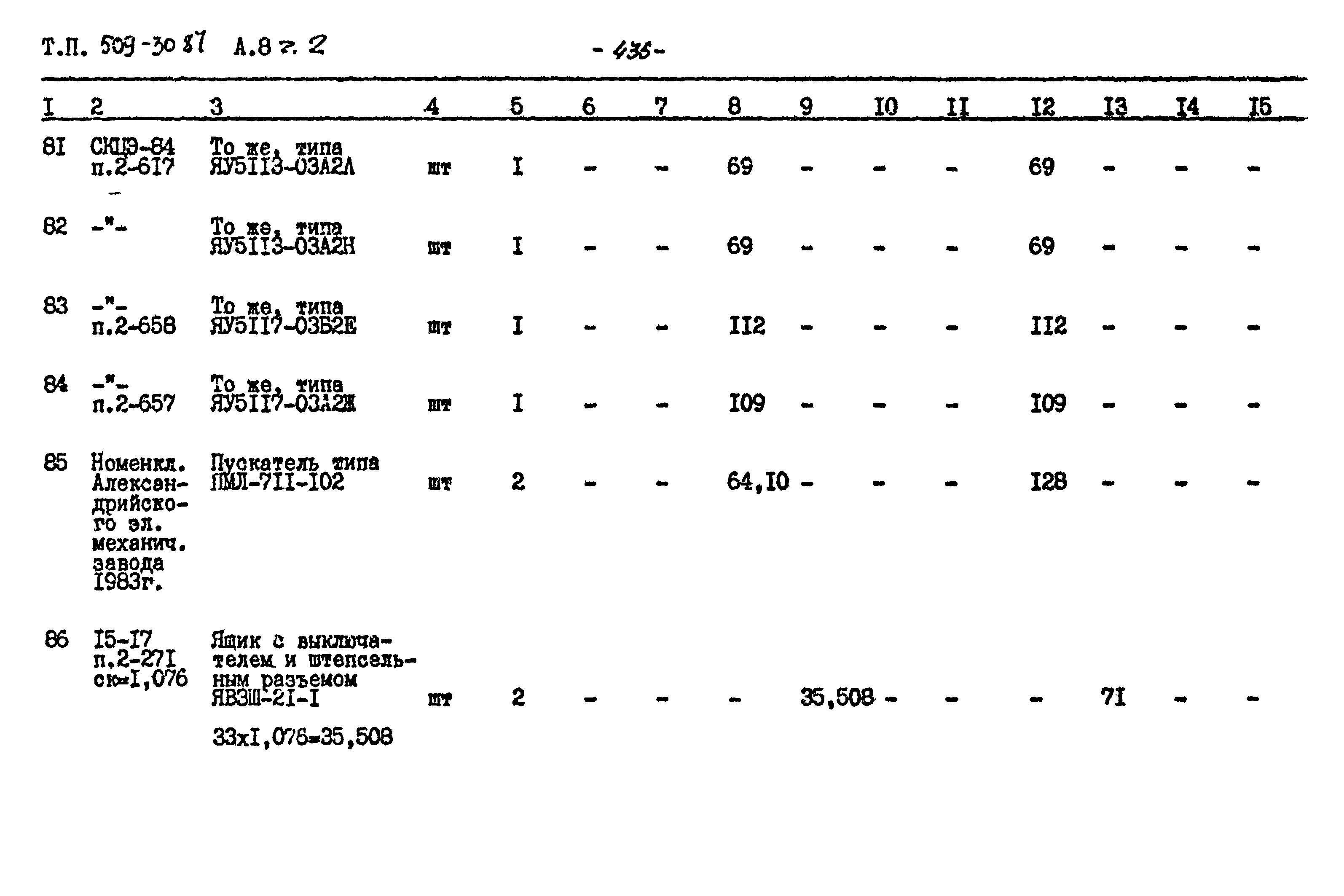 Типовой проект 509-30.87