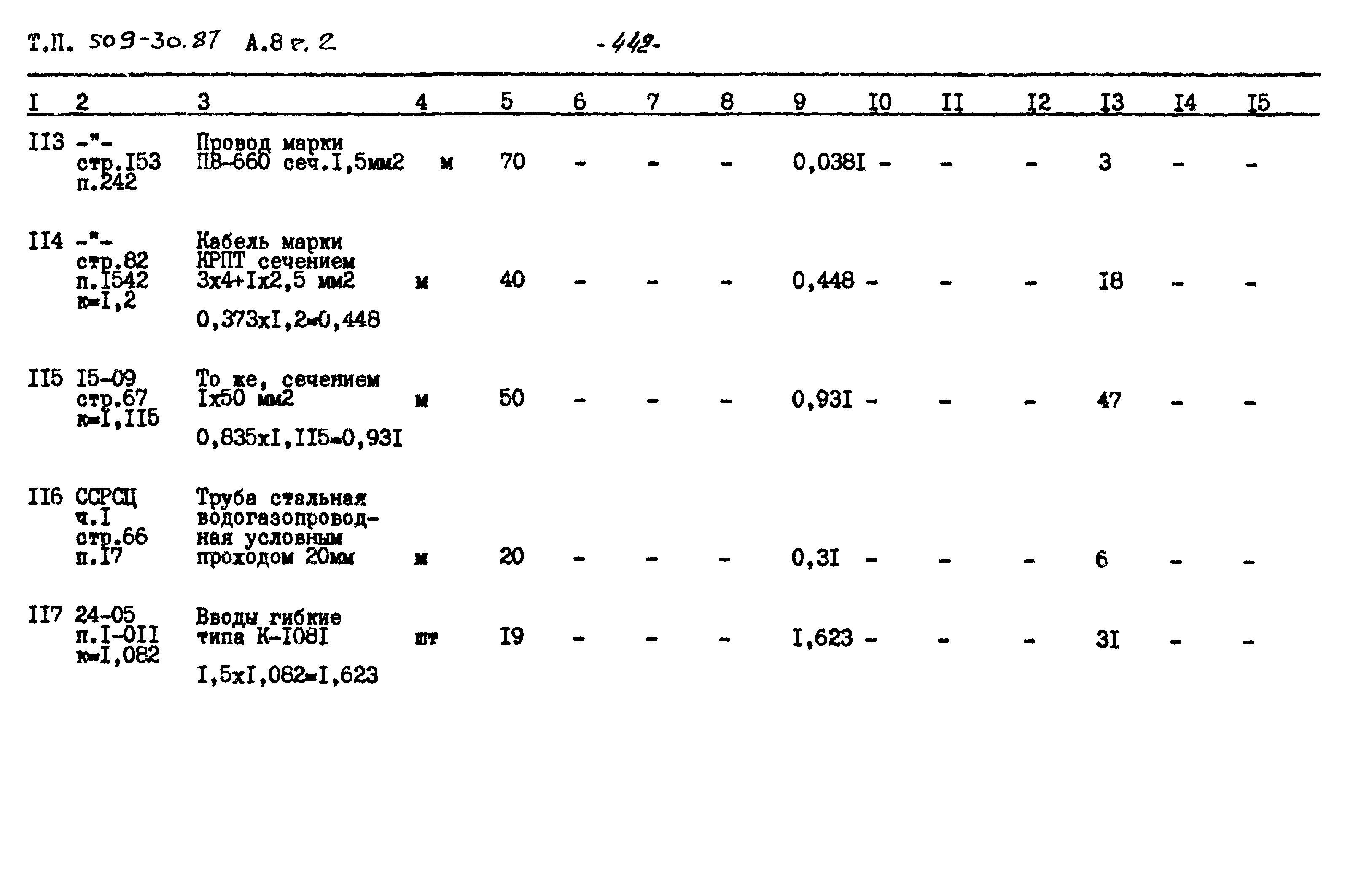 Типовой проект 509-30.87