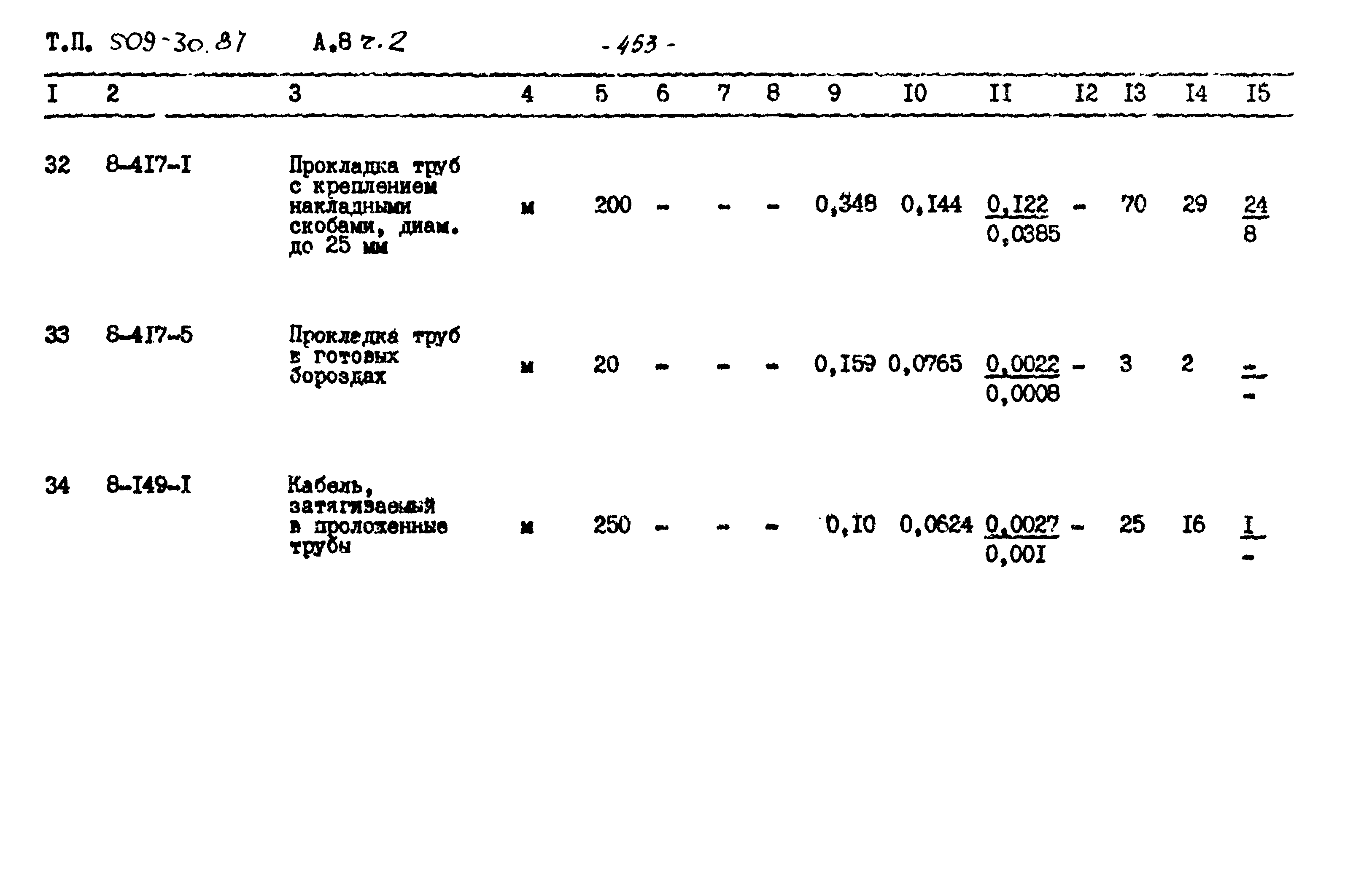 Типовой проект 509-30.87