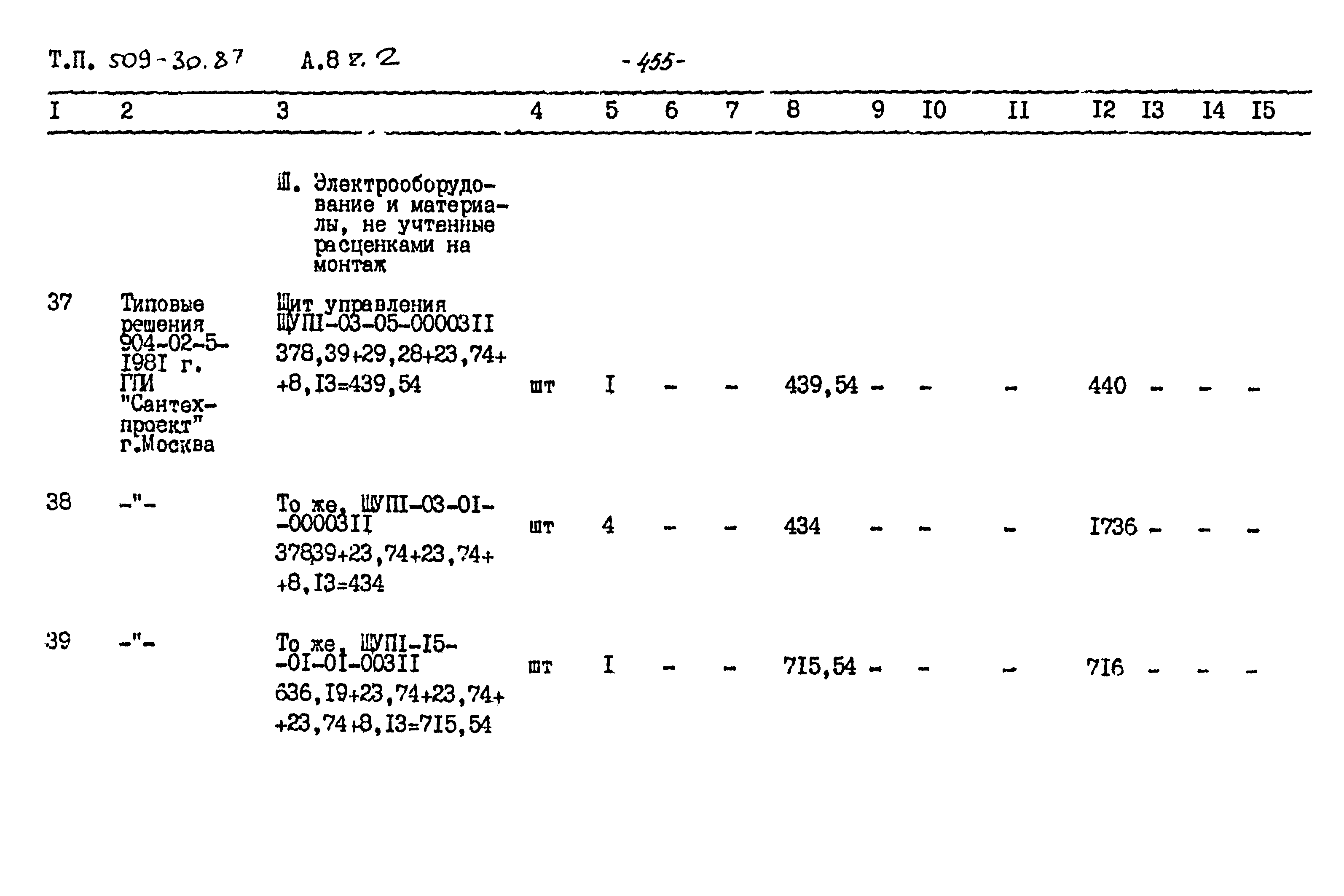 Типовой проект 509-30.87