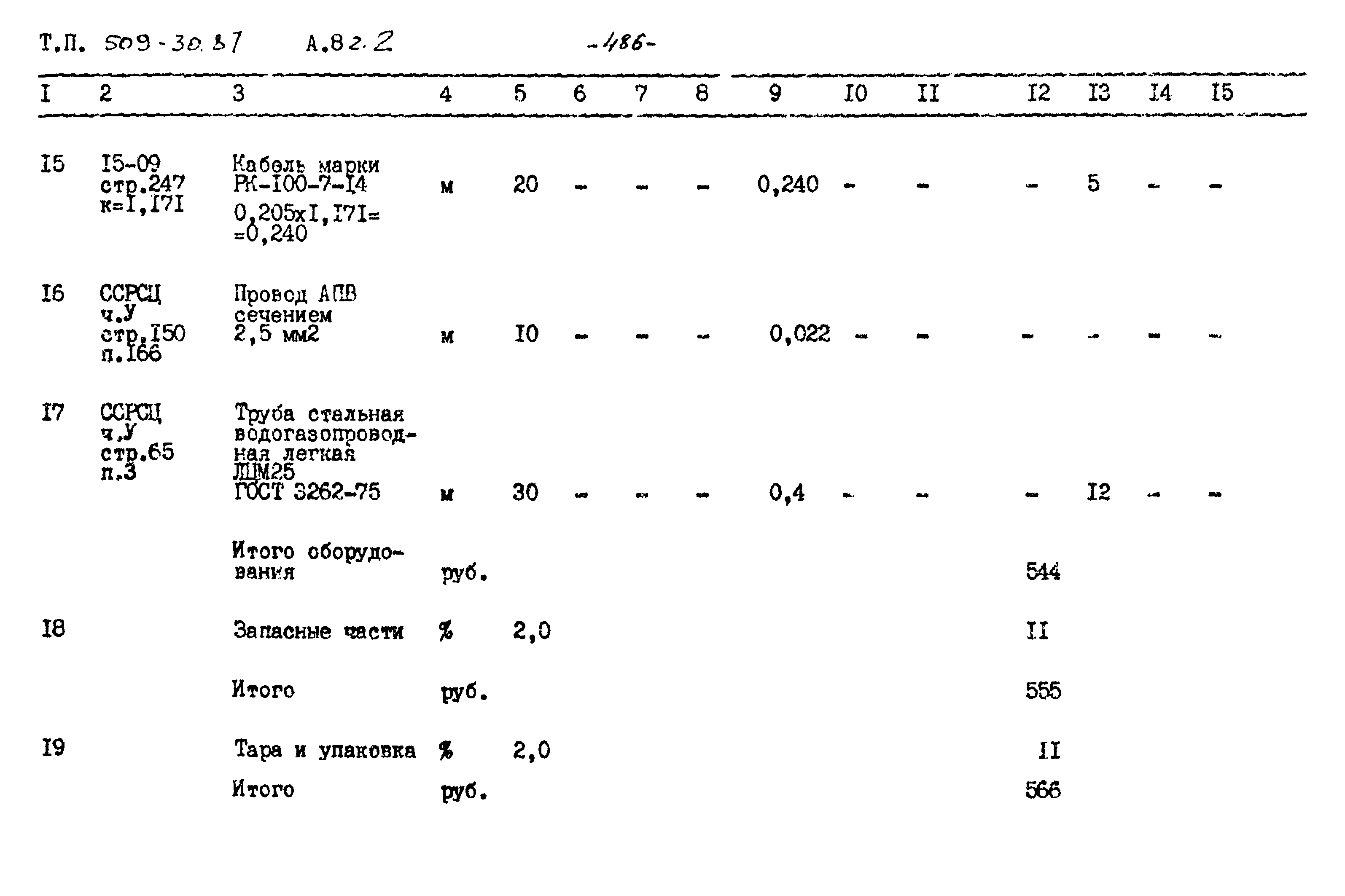 Типовой проект 509-30.87