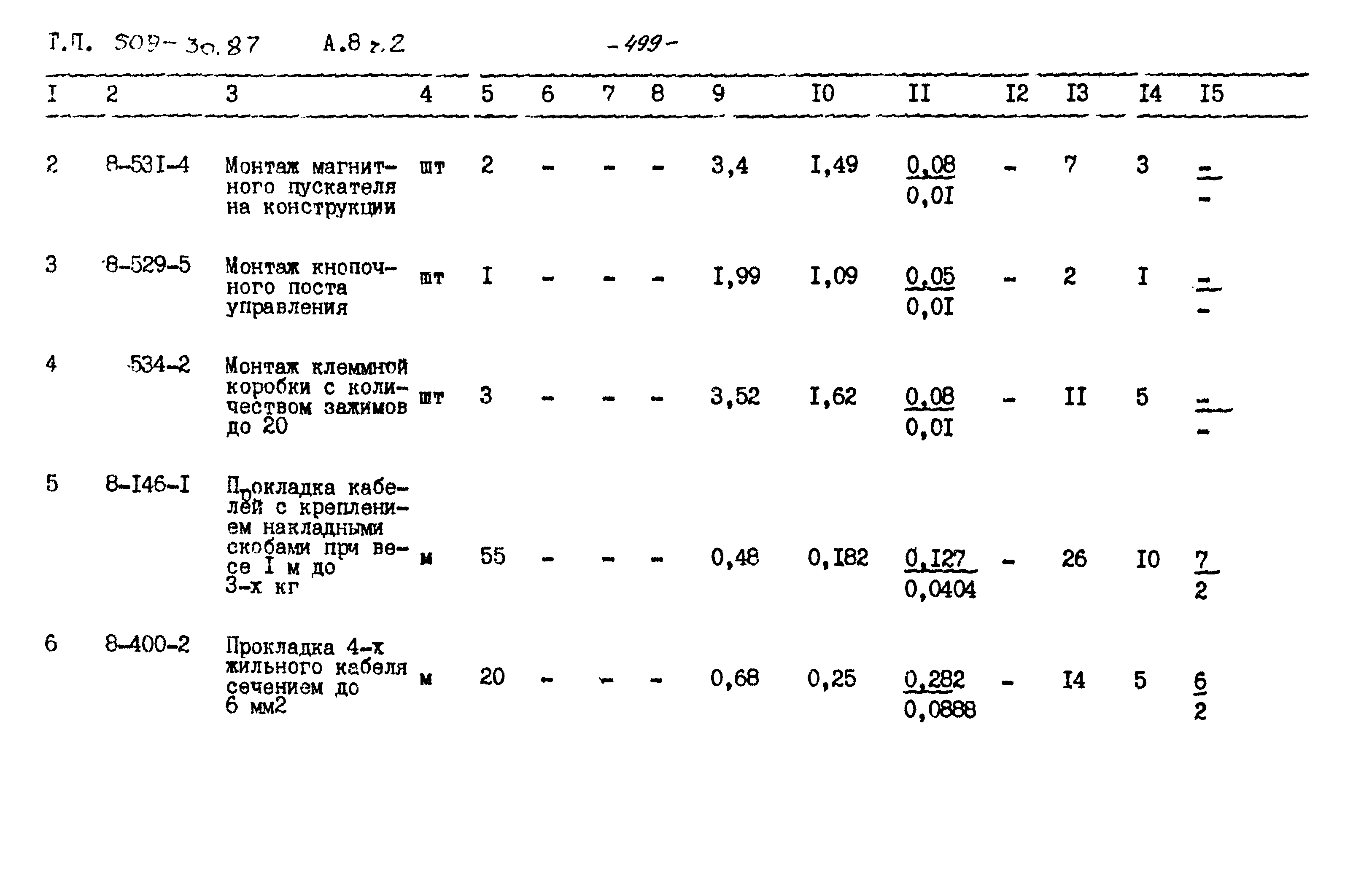 Типовой проект 509-30.87