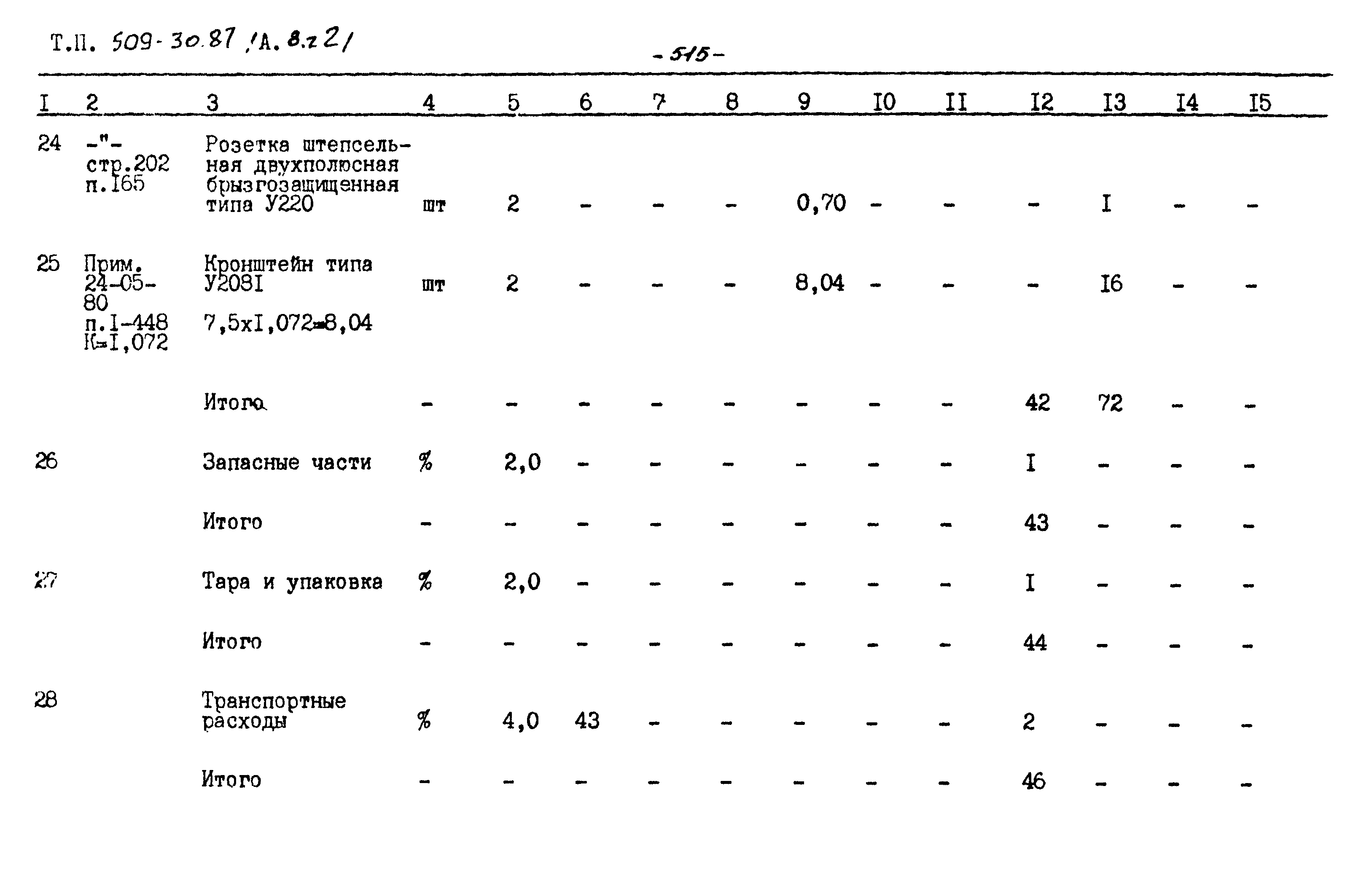 Типовой проект 509-30.87