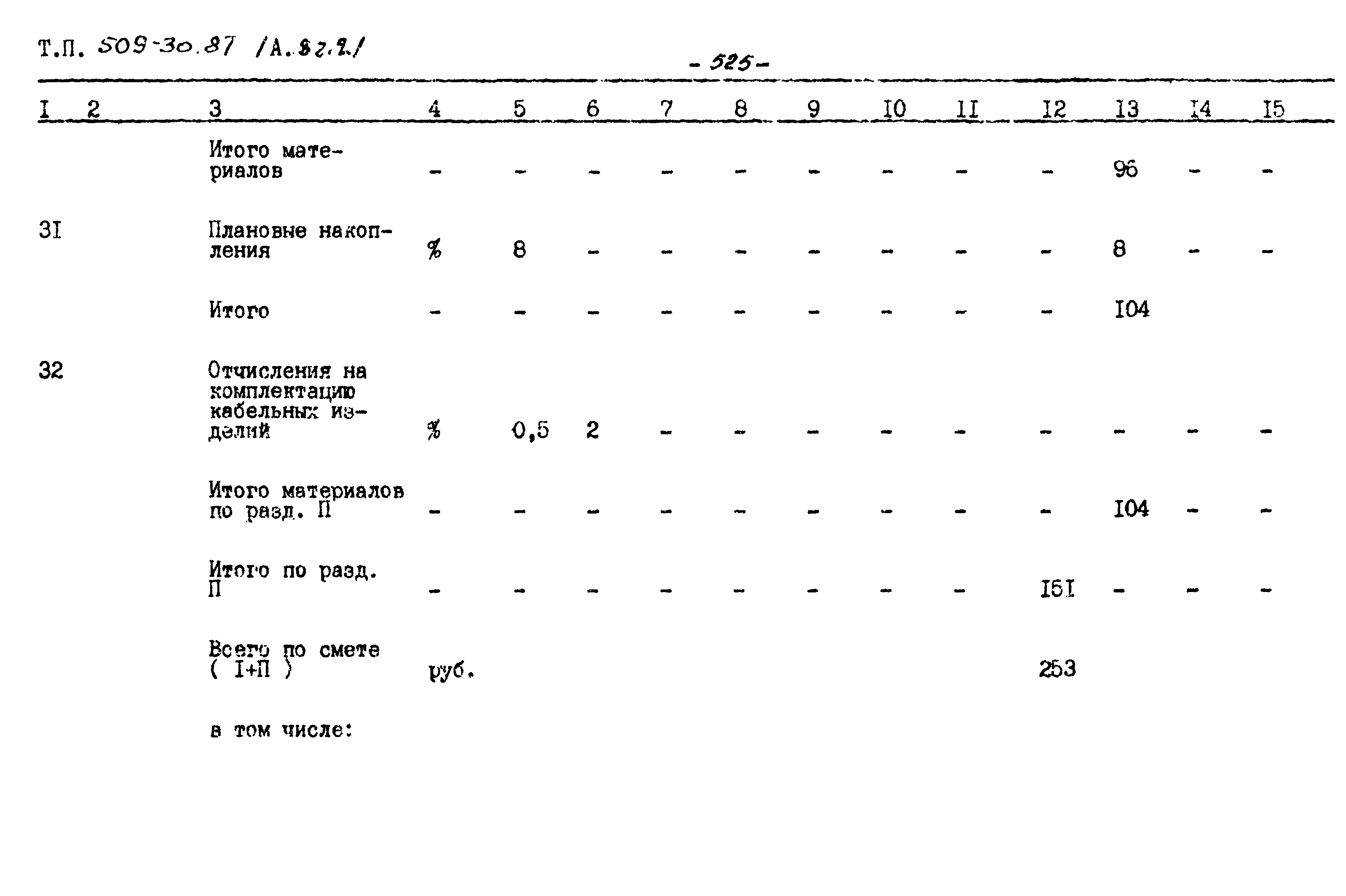 Типовой проект 509-30.87